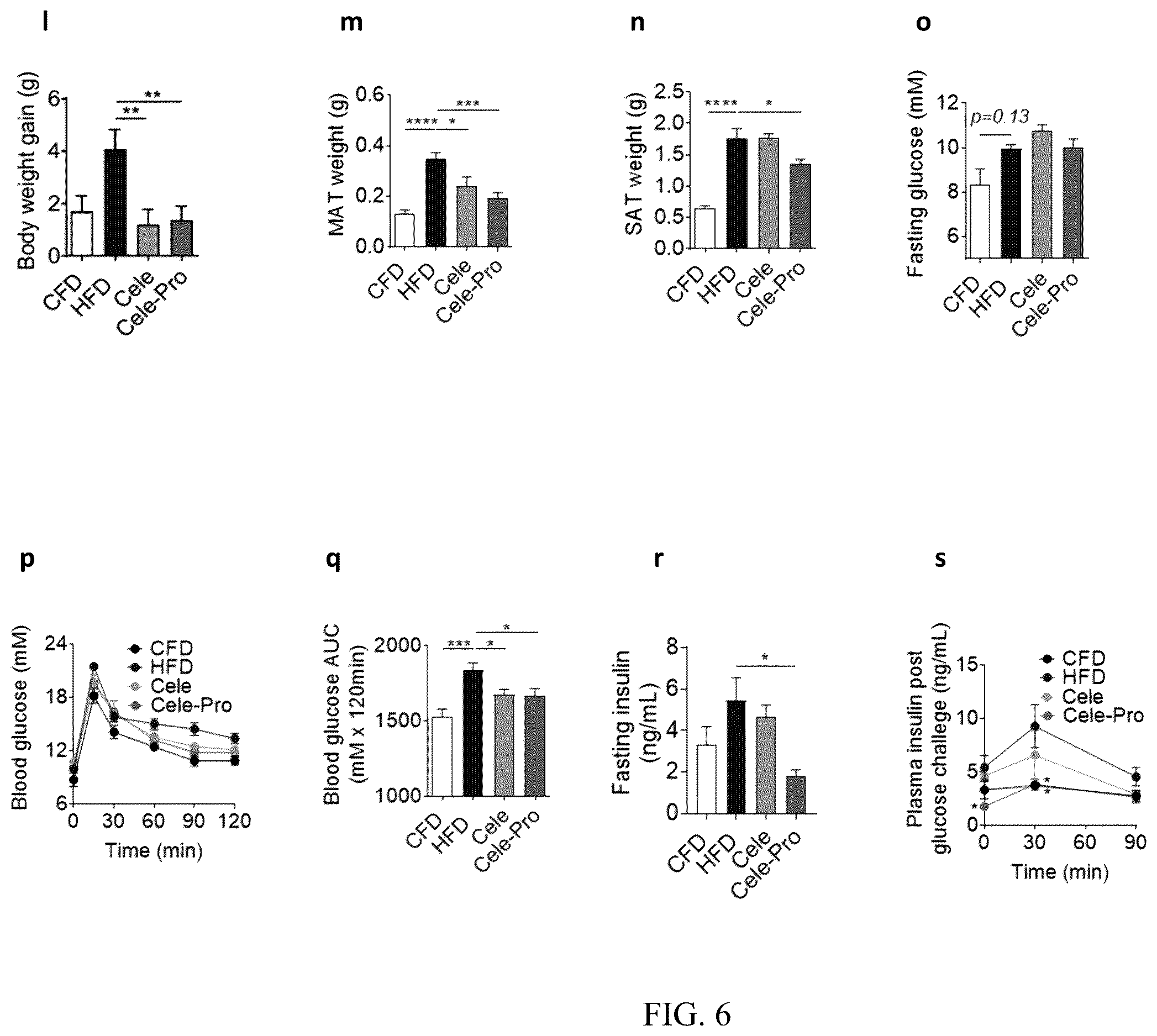 Patent US12611415 Figure 9 – Methods and compounds for treatment of metabolic disease