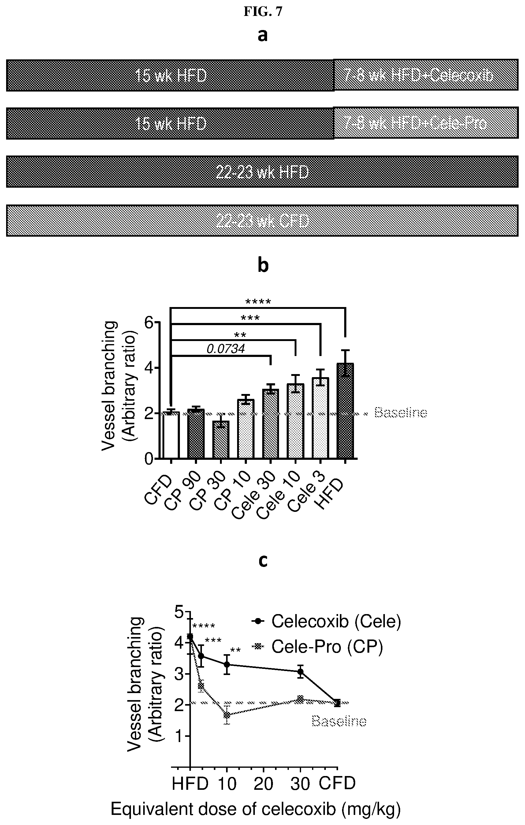 Patent US12611415 Figure 10 – Methods and compounds for treatment of metabolic disease