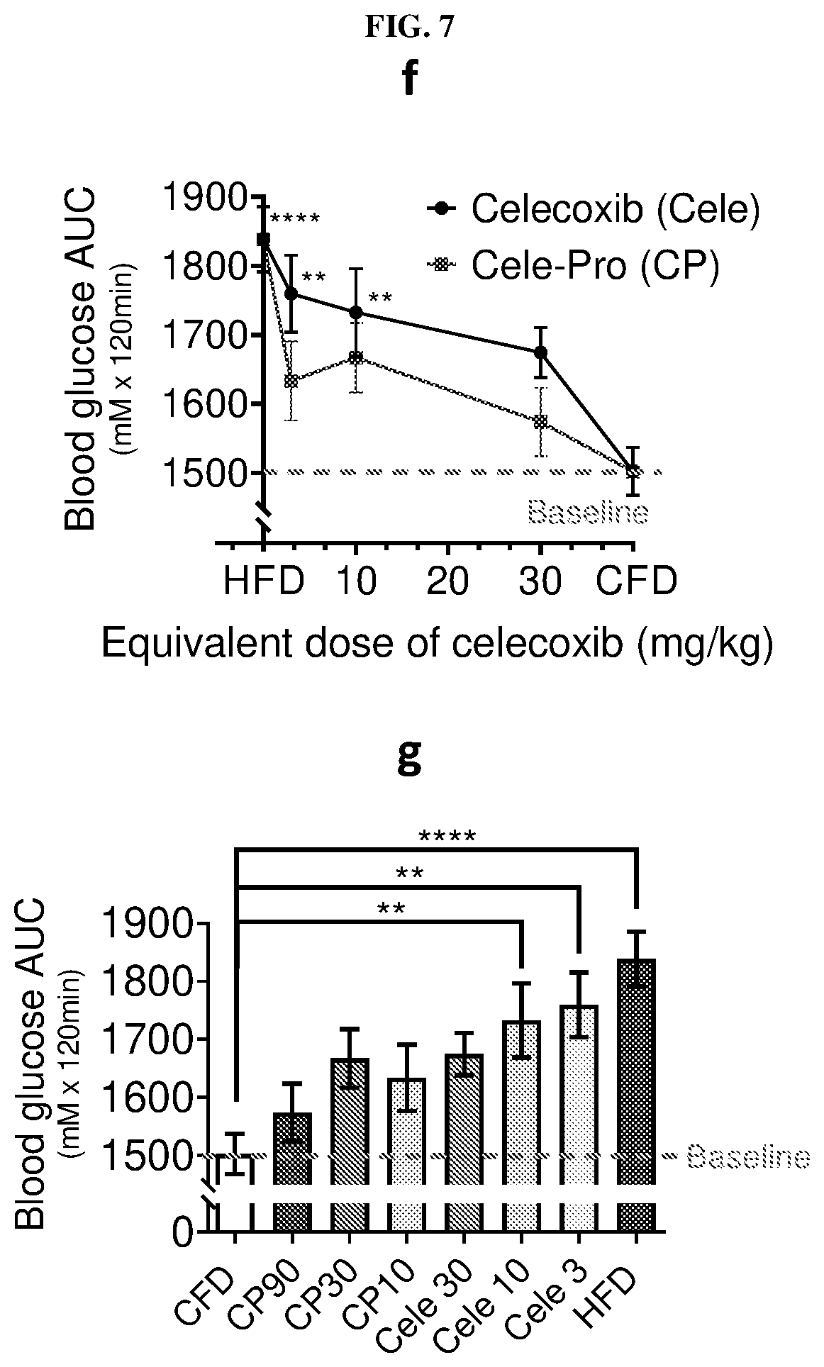 Patent US12611415 Figure 12 – Methods and compounds for treatment of metabolic disease