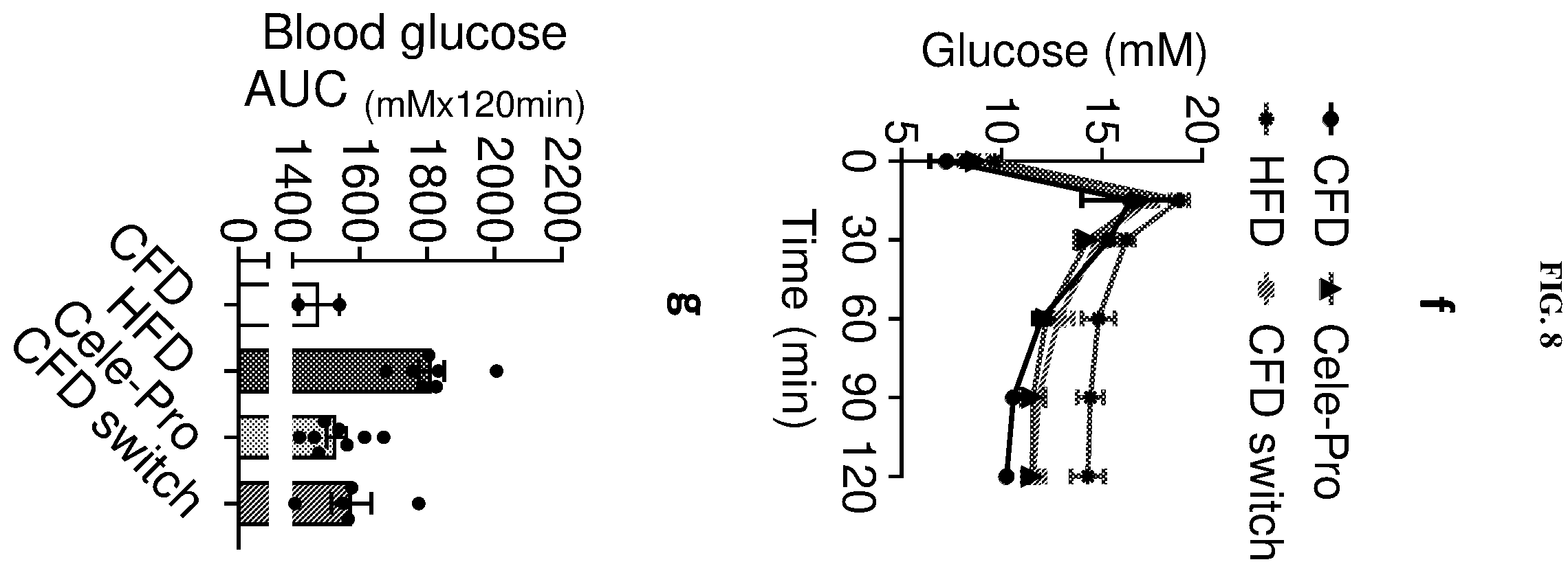 Patent US12611415 Figure 16 – Methods and compounds for treatment of metabolic disease