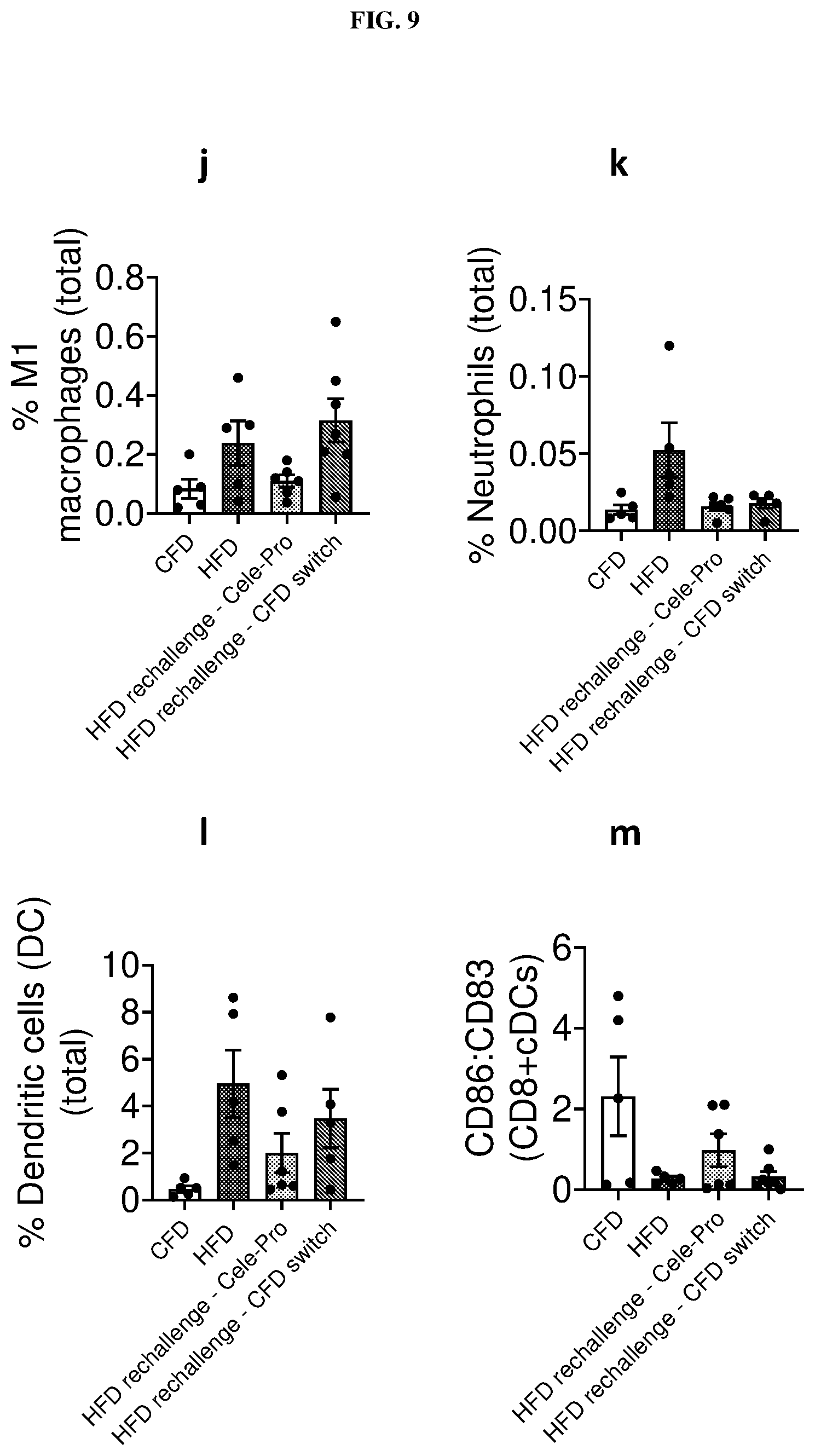 Patent US12611415 Figure 19 – Methods and compounds for treatment of metabolic disease