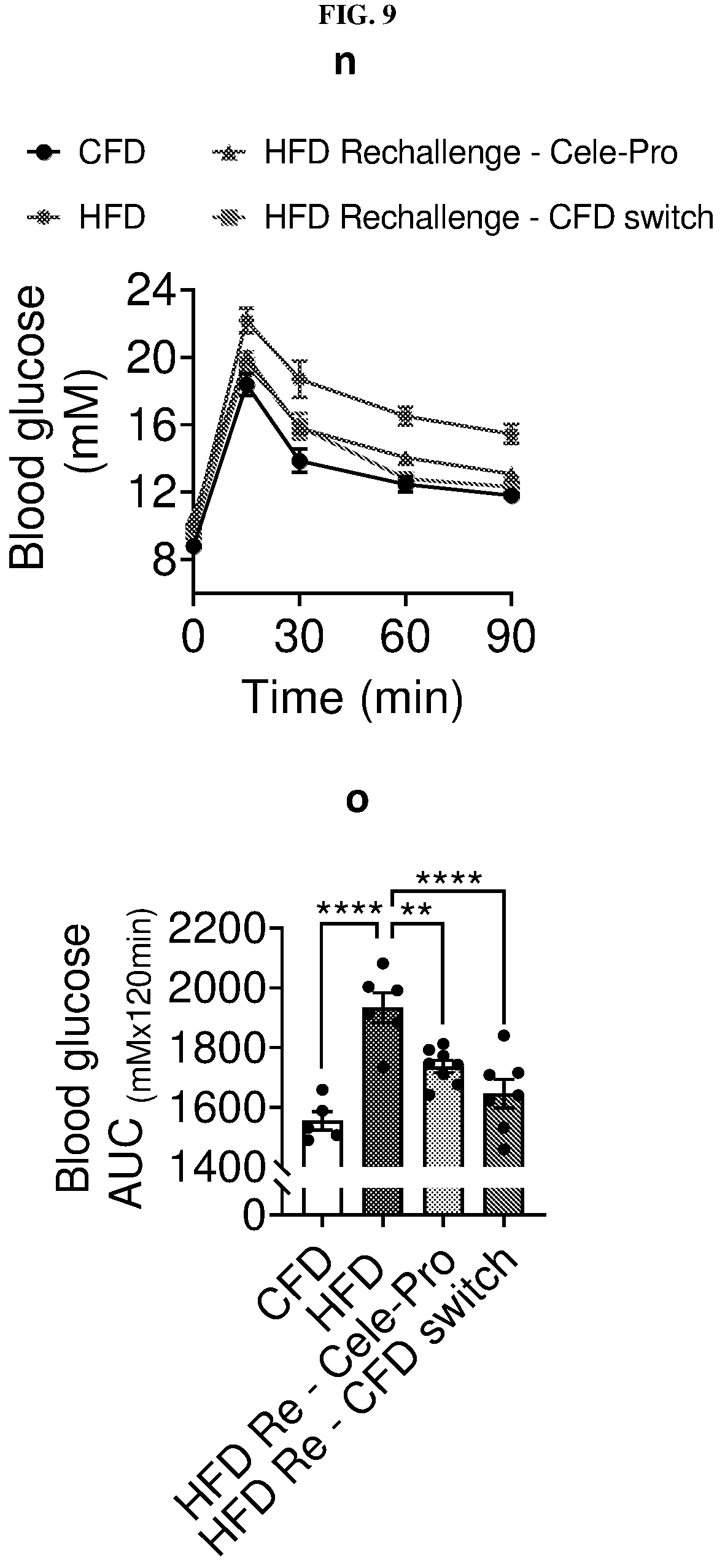 Patent US12611415 Figure 20 – Methods and compounds for treatment of metabolic disease