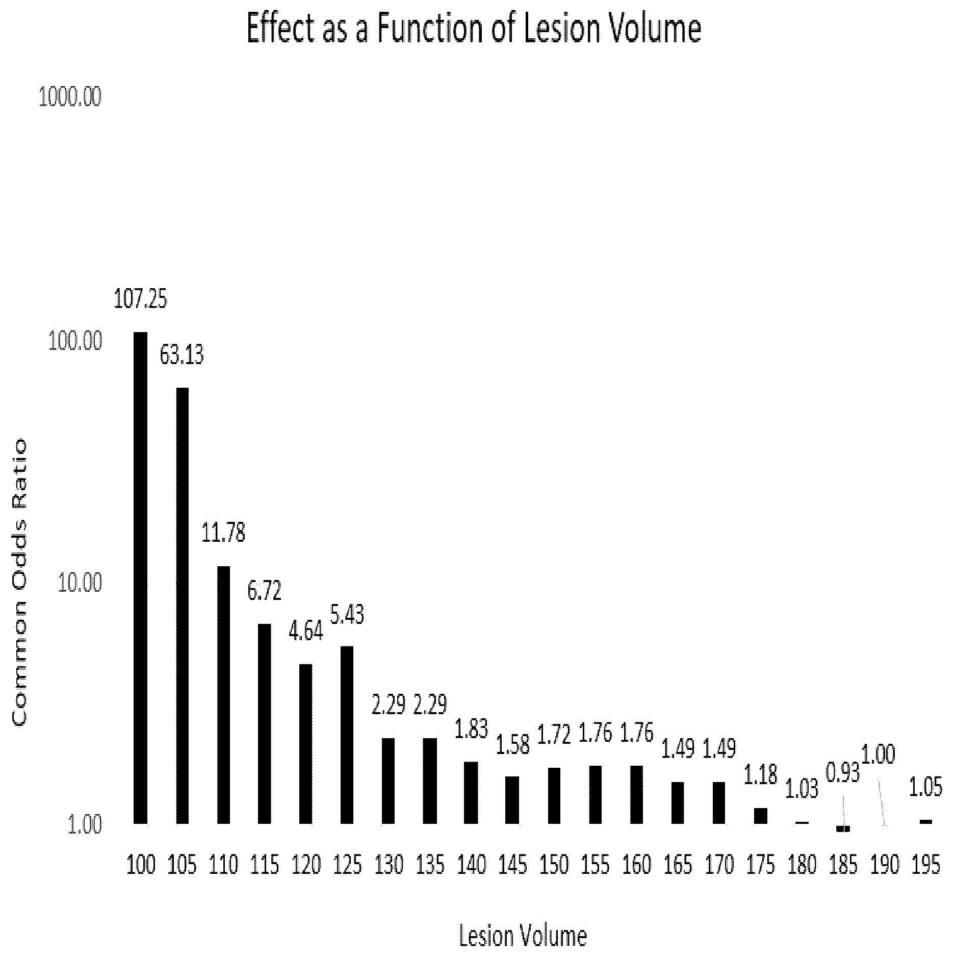 Patent US12611416 Figure 1 – Methods of treating ischemic stroke at risk for cerebral or cerebellar edema