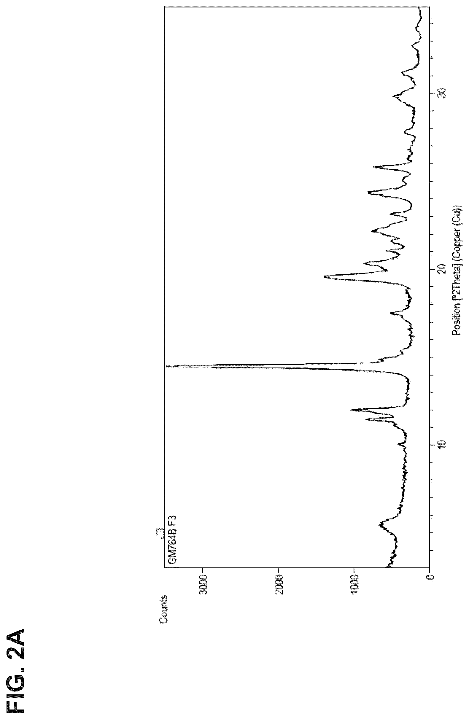 Patent US12611418 Figure 2 – Methods for treating anxiety disorders, headache disorders, and eating disorders with psilocybin