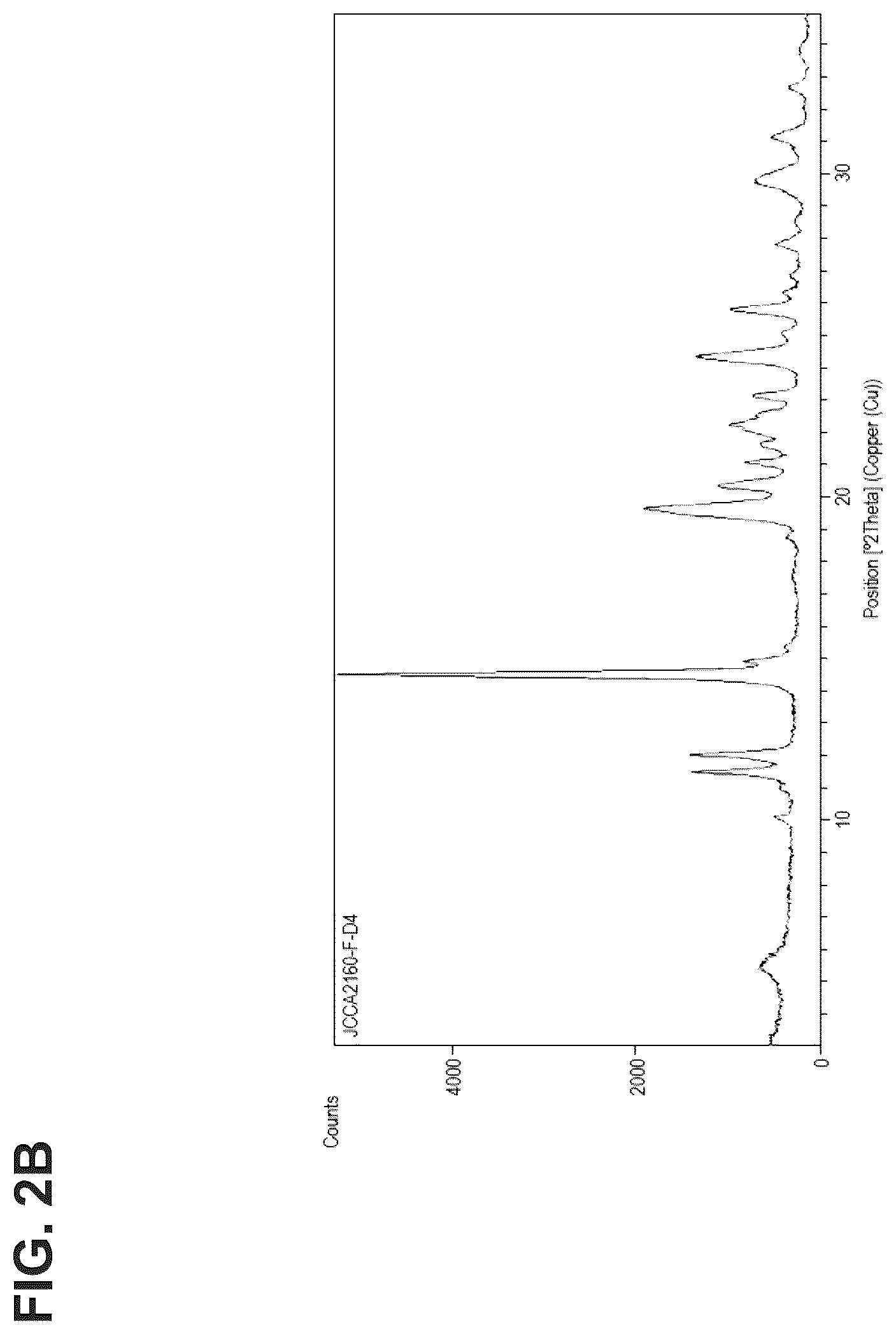 Patent US12611418 Figure 3 – Methods for treating anxiety disorders, headache disorders, and eating disorders with psilocybin