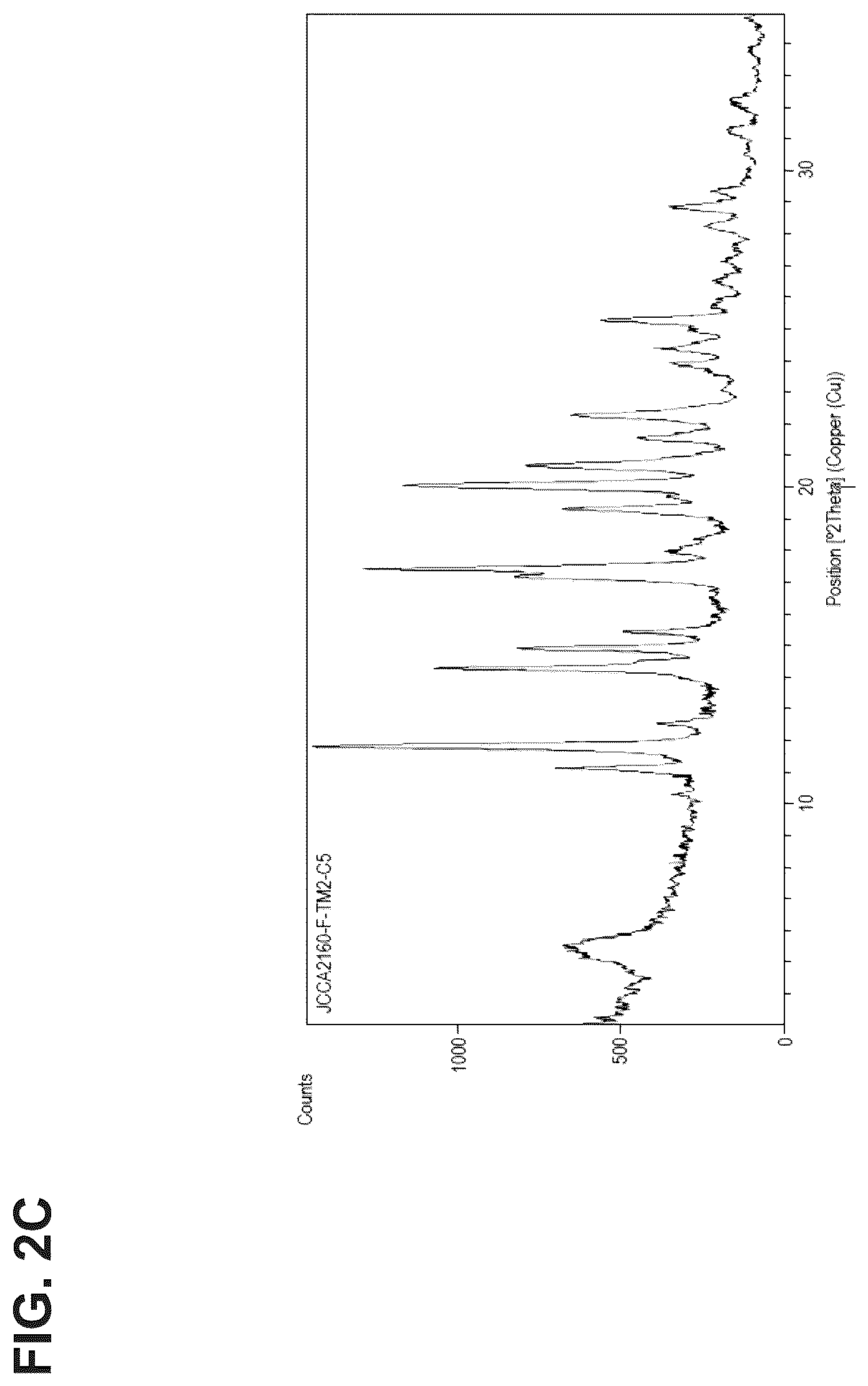 Patent US12611418 Figure 4 – Methods for treating anxiety disorders, headache disorders, and eating disorders with psilocybin