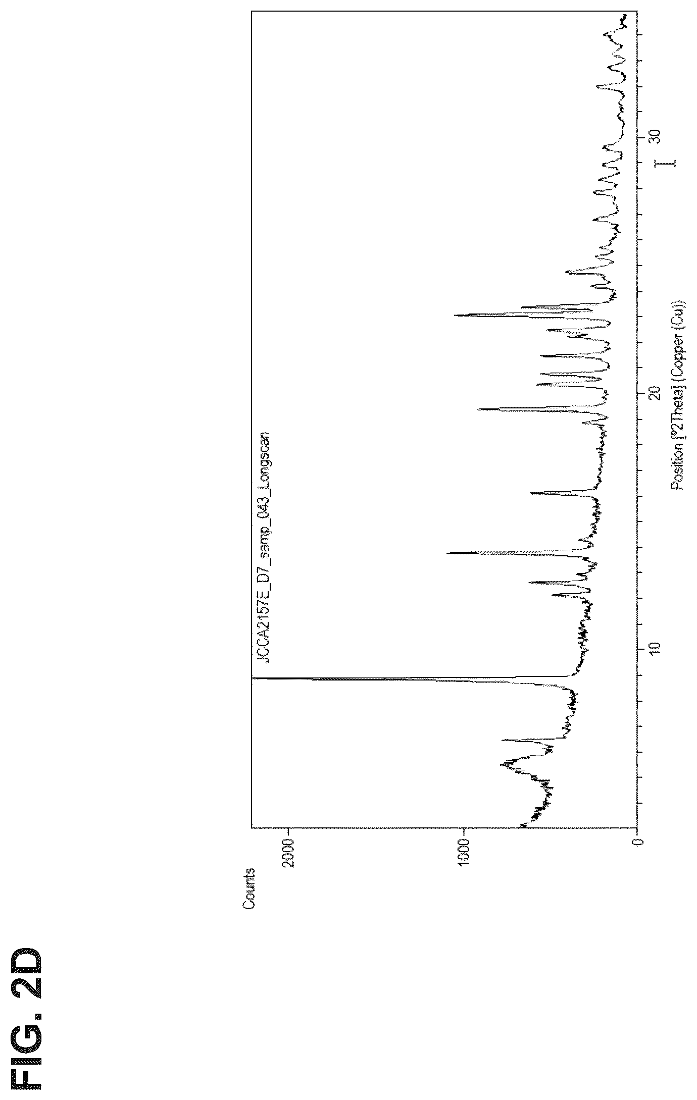 Patent US12611418 Figure 5 – Methods for treating anxiety disorders, headache disorders, and eating disorders with psilocybin