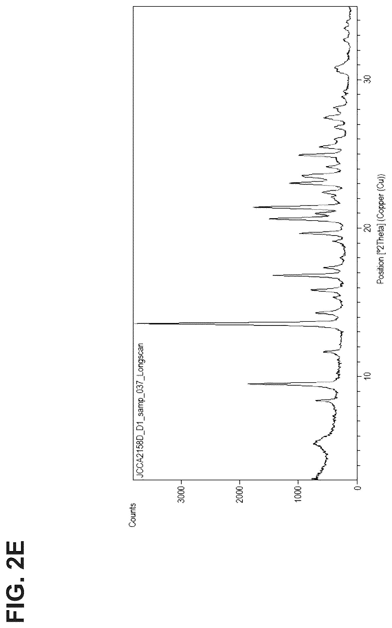 Patent US12611418 Figure 6 – Methods for treating anxiety disorders, headache disorders, and eating disorders with psilocybin