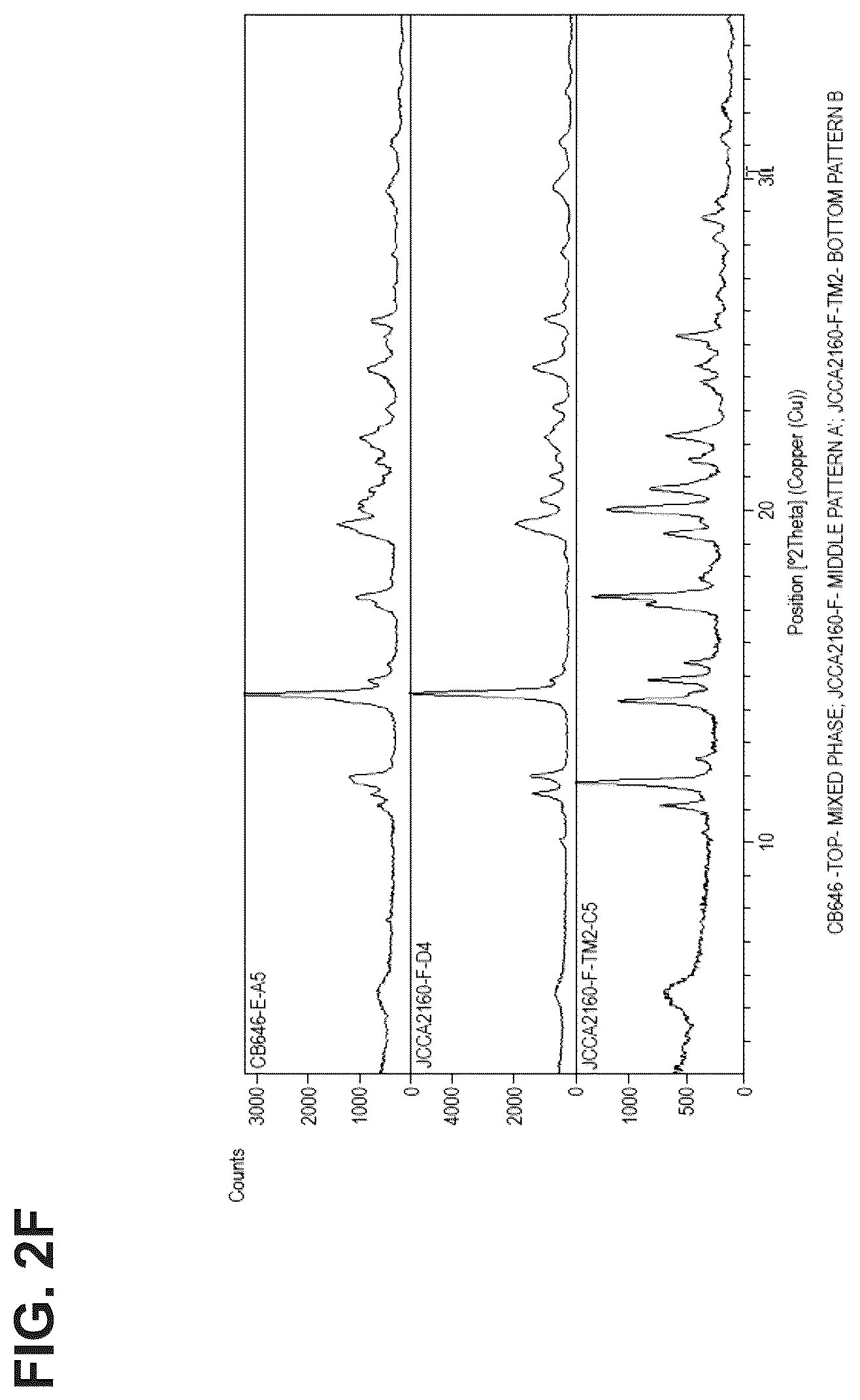 Patent US12611418 Figure 7 – Methods for treating anxiety disorders, headache disorders, and eating disorders with psilocybin