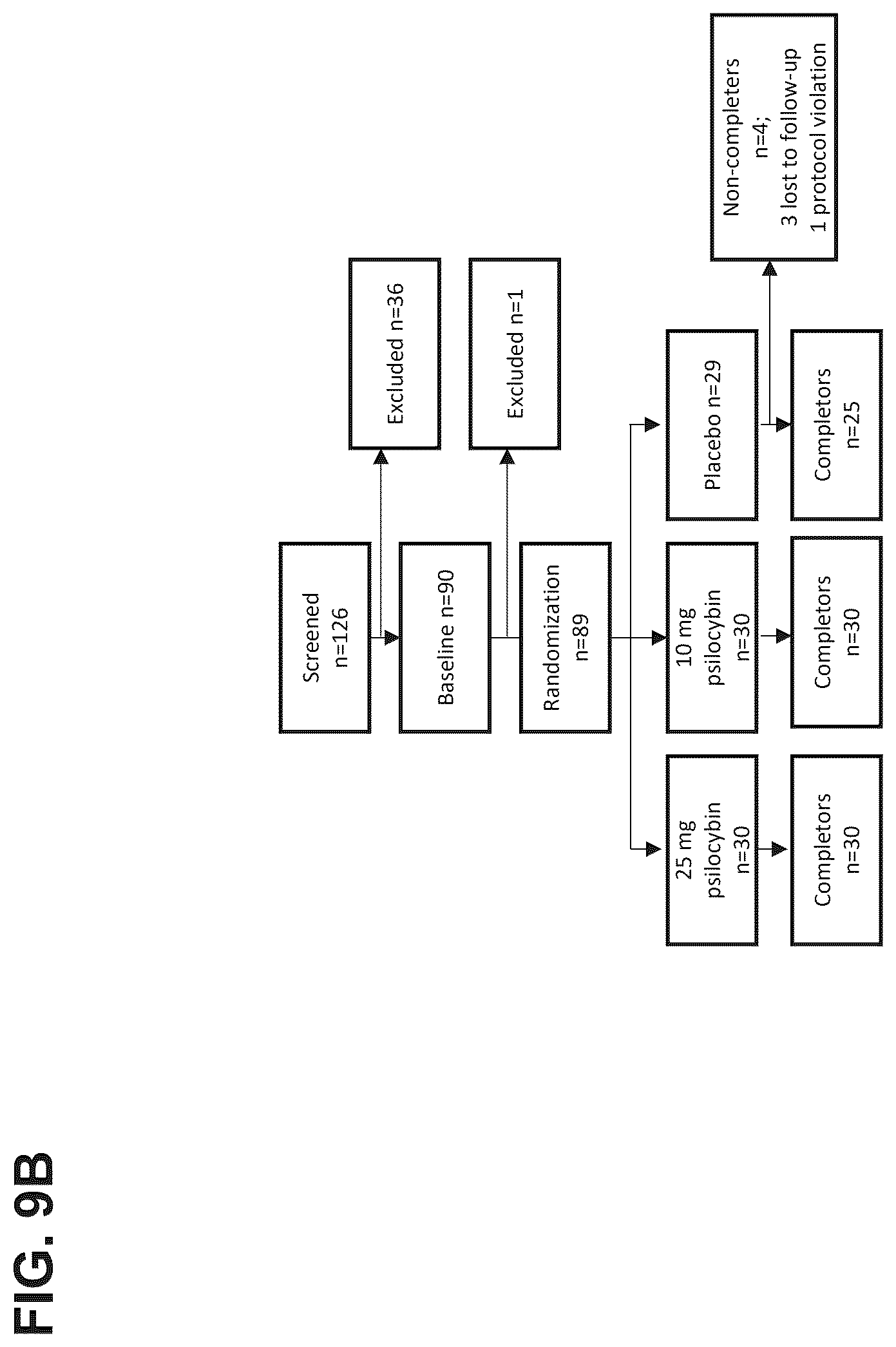 Patent US12611418 Figure 19 – Methods for treating anxiety disorders, headache disorders, and eating disorders with psilocybin