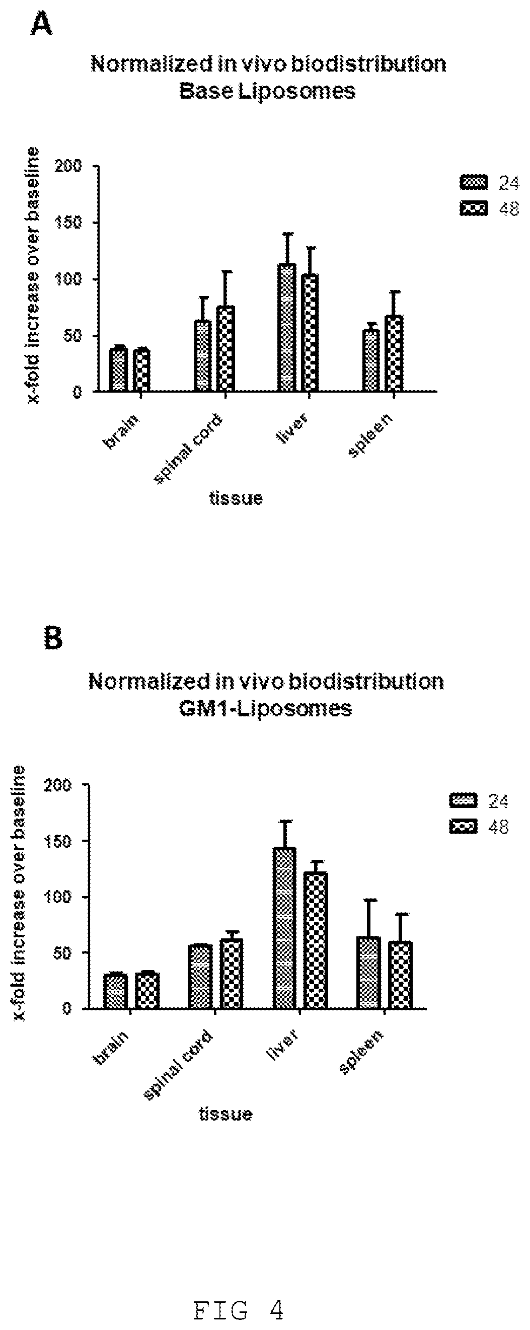 Patent US12611419 Figure 4 – Liposomal composition for use in a method of treating Parkinson's disease