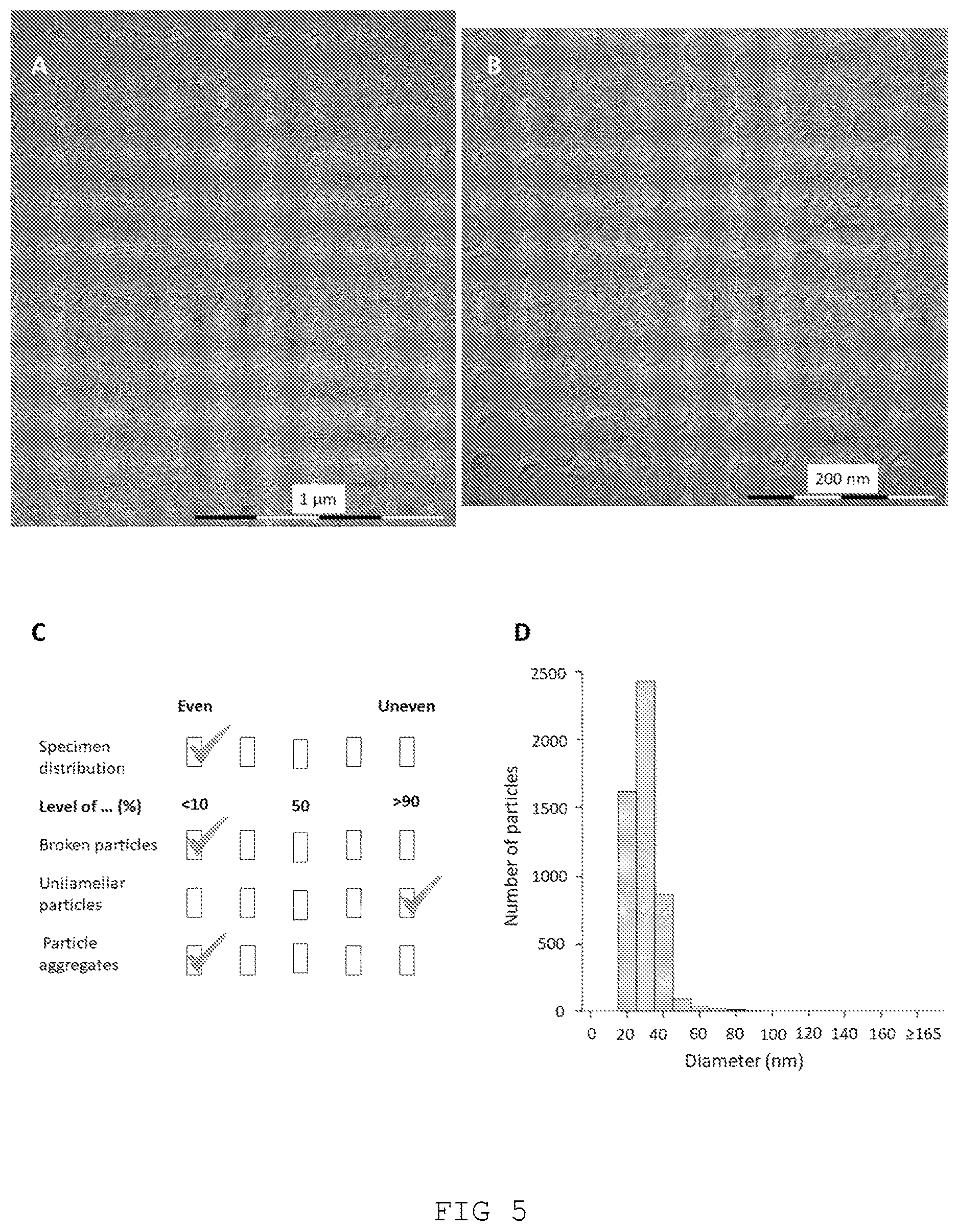 Patent US12611419 Figure 5 – Liposomal composition for use in a method of treating Parkinson's disease