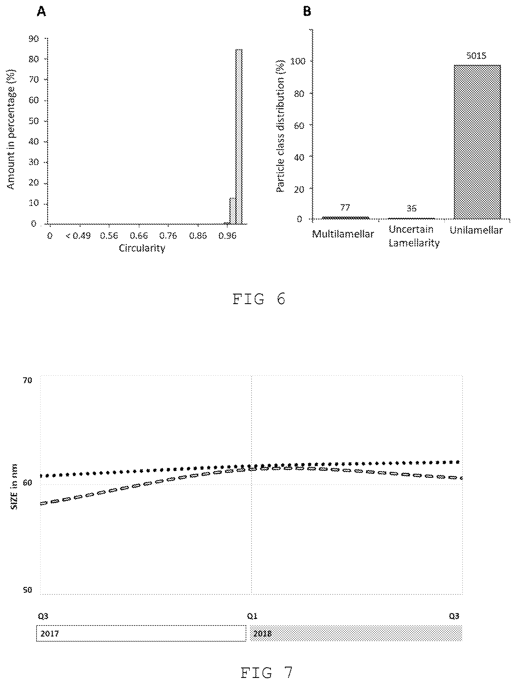 Patent US12611419 Figure 6 – Liposomal composition for use in a method of treating Parkinson's disease