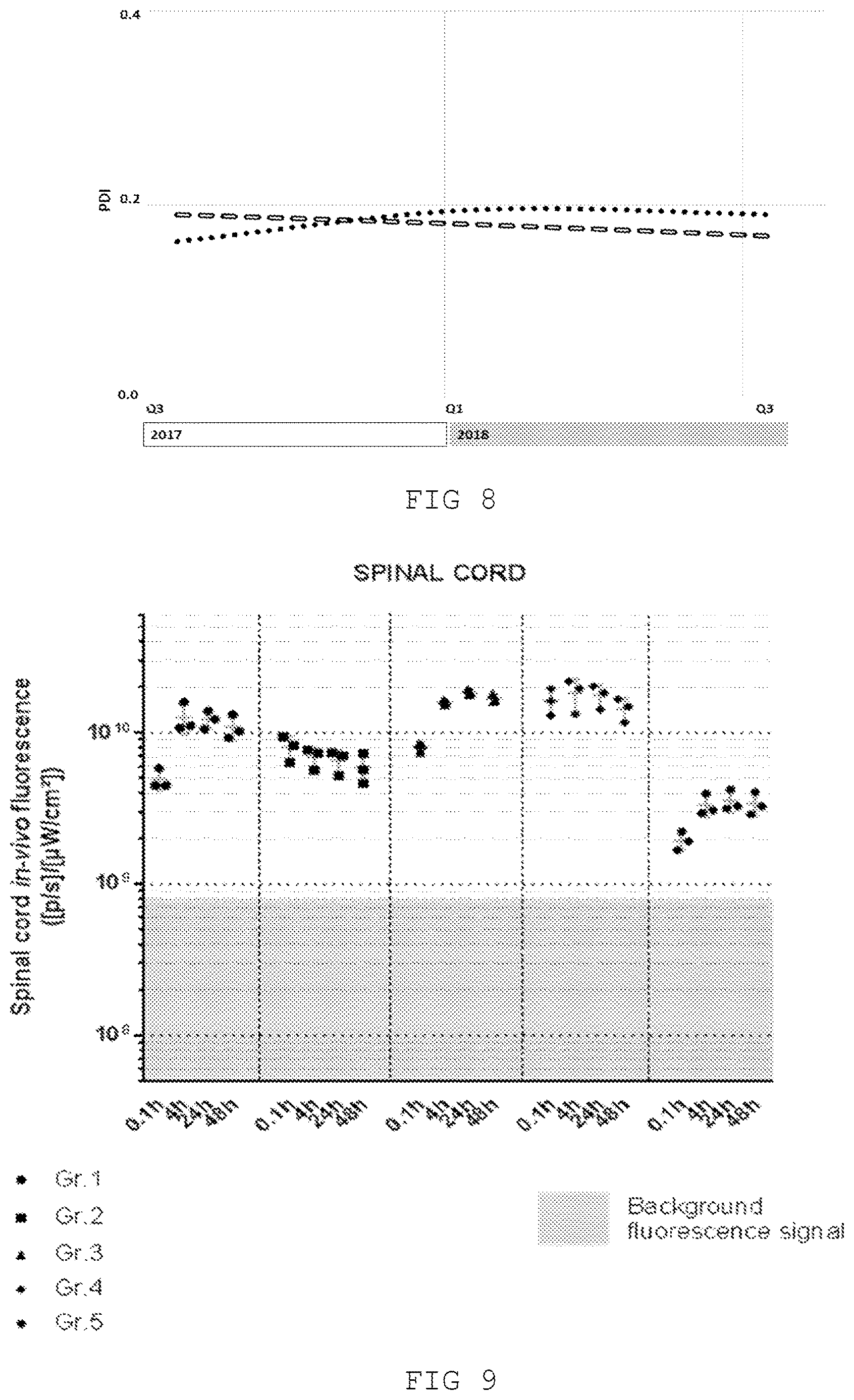 Patent US12611419 Figure 7 – Liposomal composition for use in a method of treating Parkinson's disease