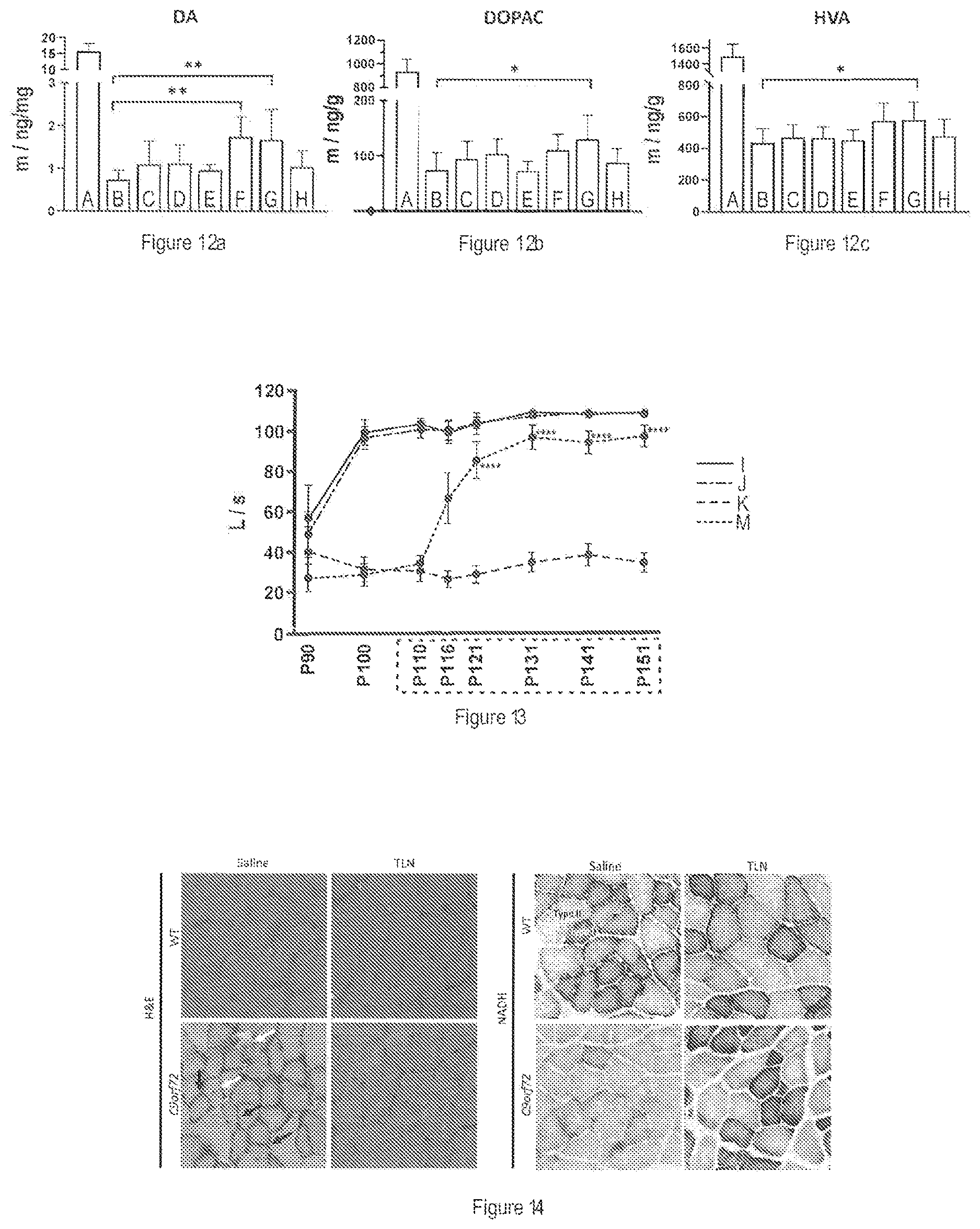 Patent US12611419 Figure 10 – Liposomal composition for use in a method of treating Parkinson's disease