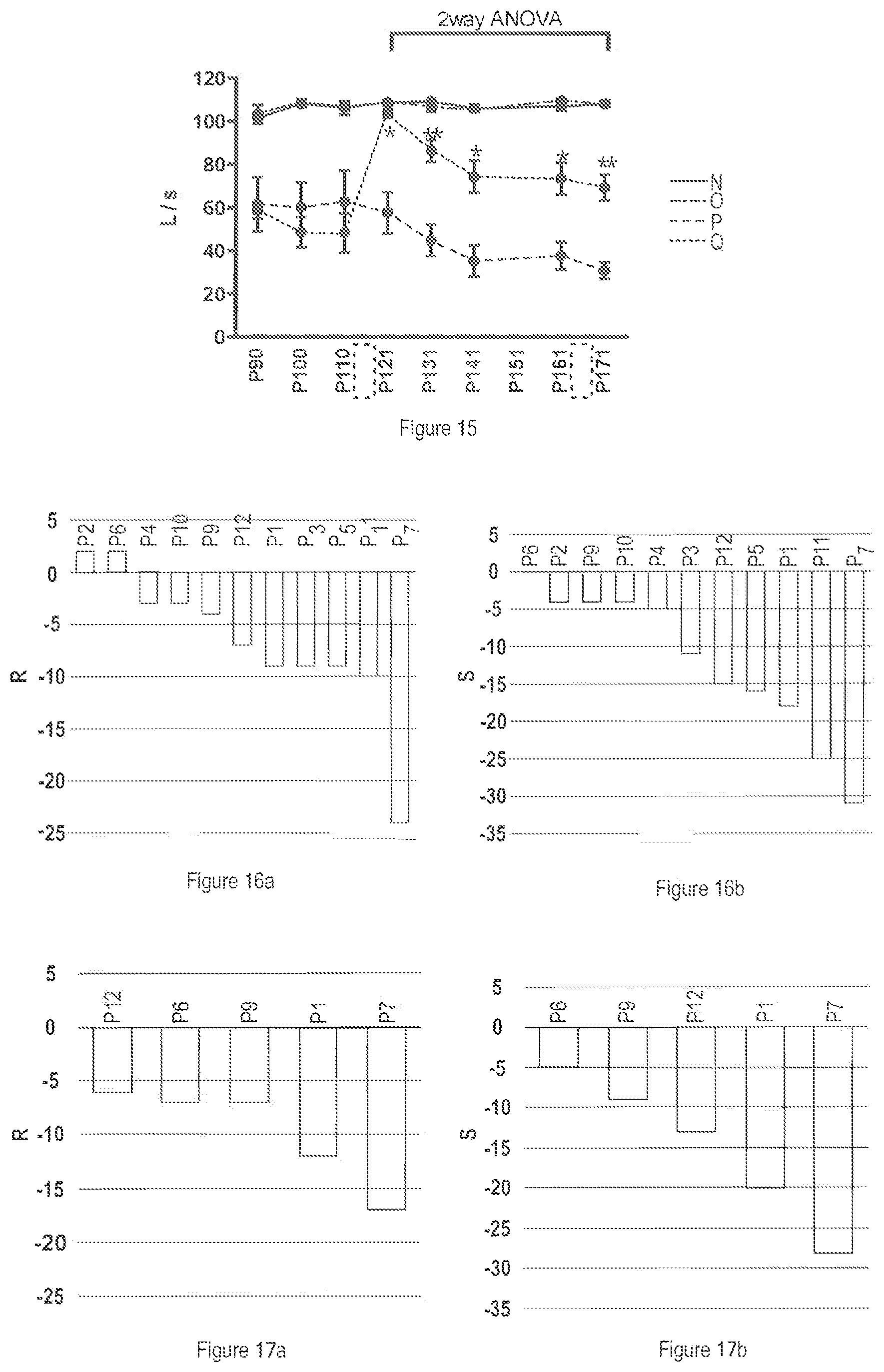 Patent US12611419 Figure 11 – Liposomal composition for use in a method of treating Parkinson's disease