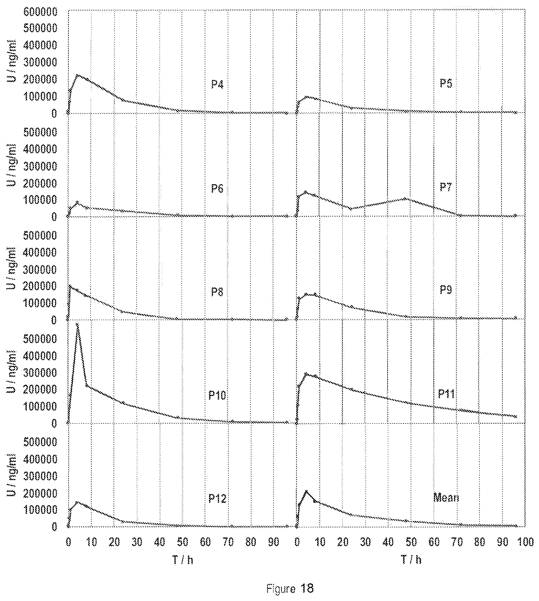 Patent US12611419 Figure 12 – Liposomal composition for use in a method of treating Parkinson's disease