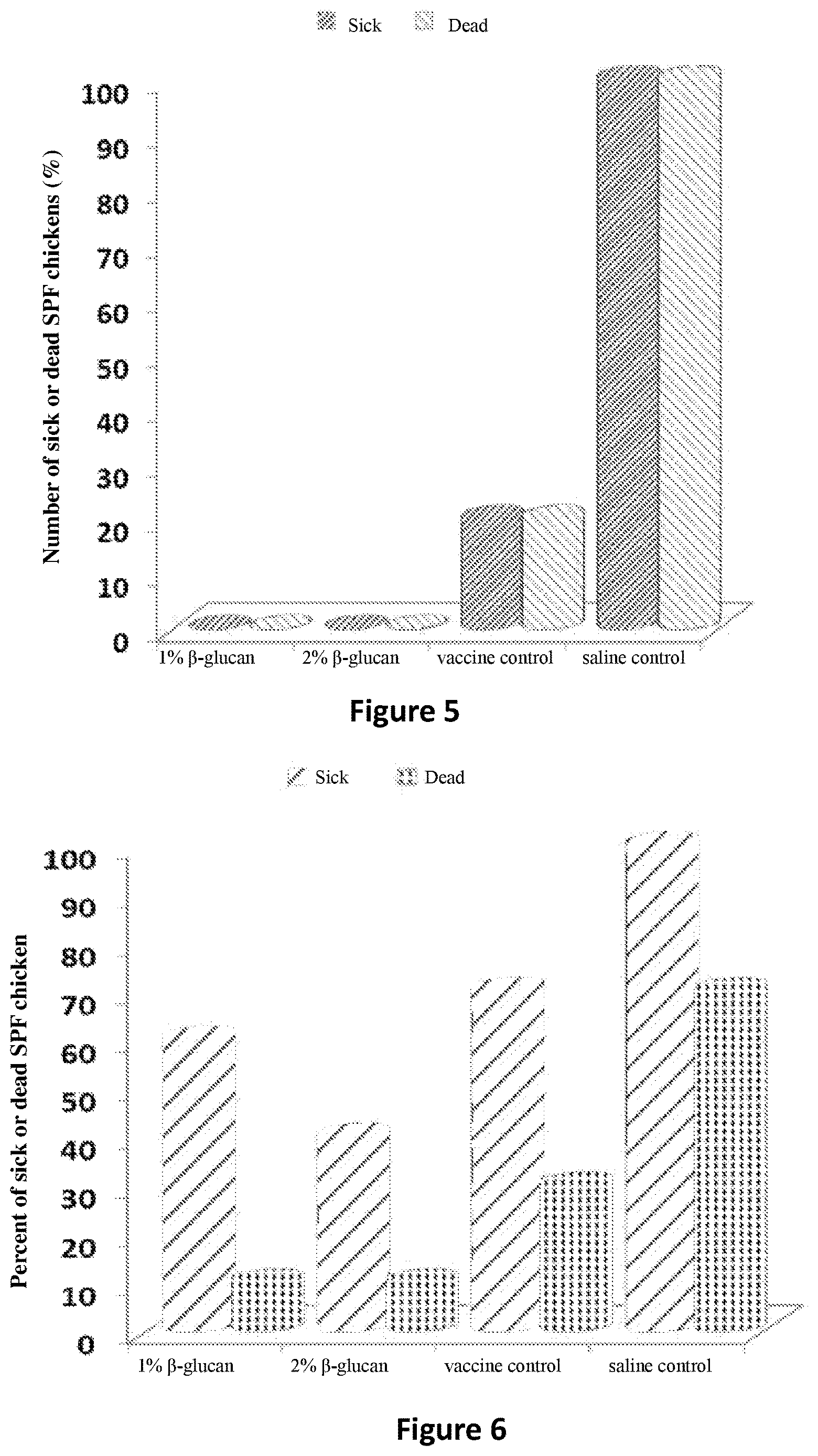 Patent US12611420 Figure 3 – Use of beta-glucan extract in the immunopotentiation of an avian animal