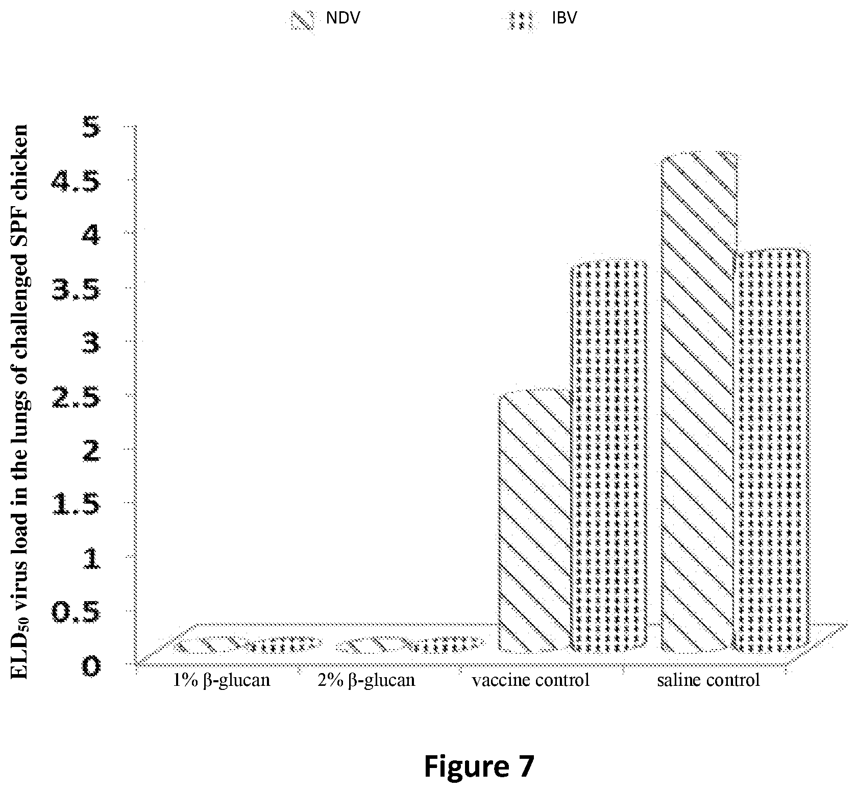 Patent US12611420 Figure 4 – Use of beta-glucan extract in the immunopotentiation of an avian animal