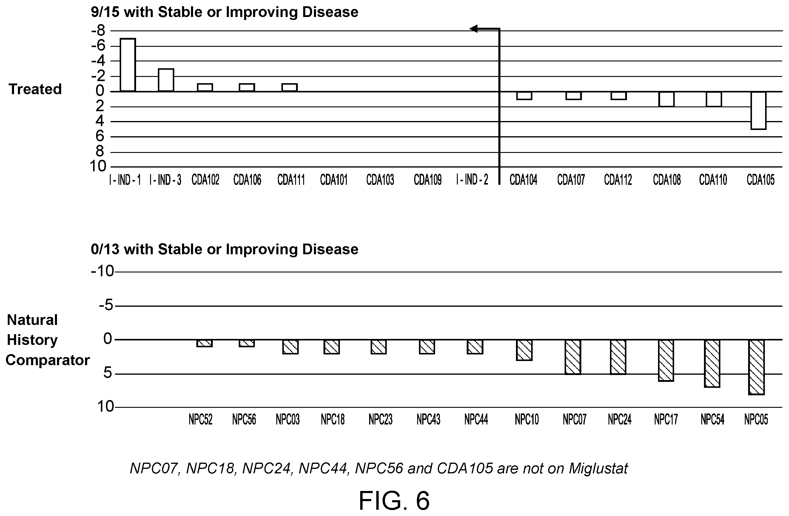 Patent US12611421 Figure 6 – Hydroxypropyl beta-cyclodextrin compositions and methods