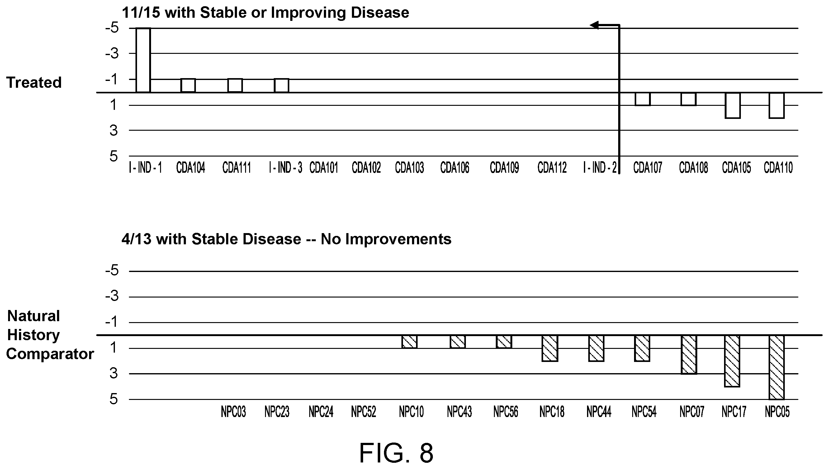 Patent US12611421 Figure 8 – Hydroxypropyl beta-cyclodextrin compositions and methods