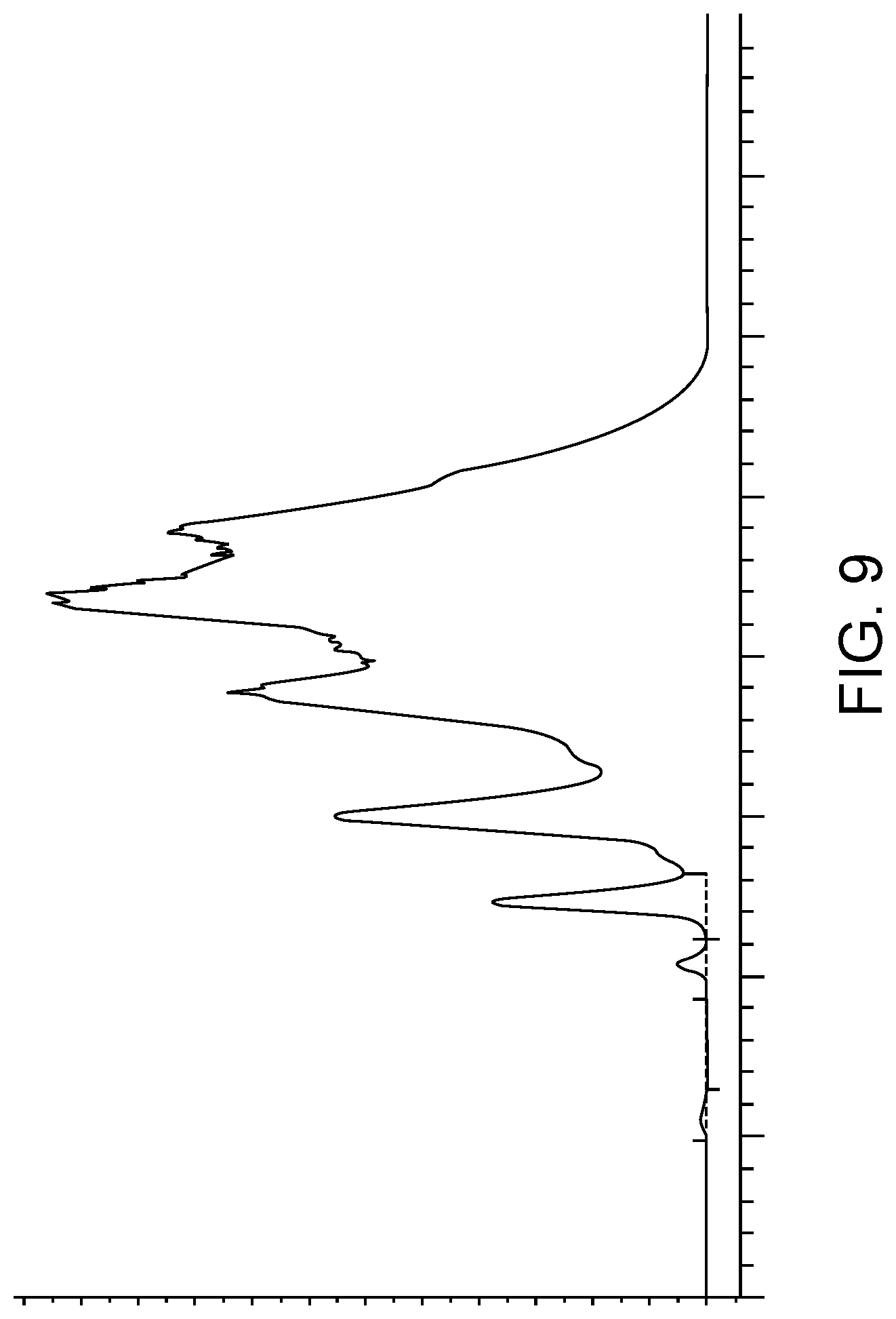 Patent US12611421 Figure 9 – Hydroxypropyl beta-cyclodextrin compositions and methods
