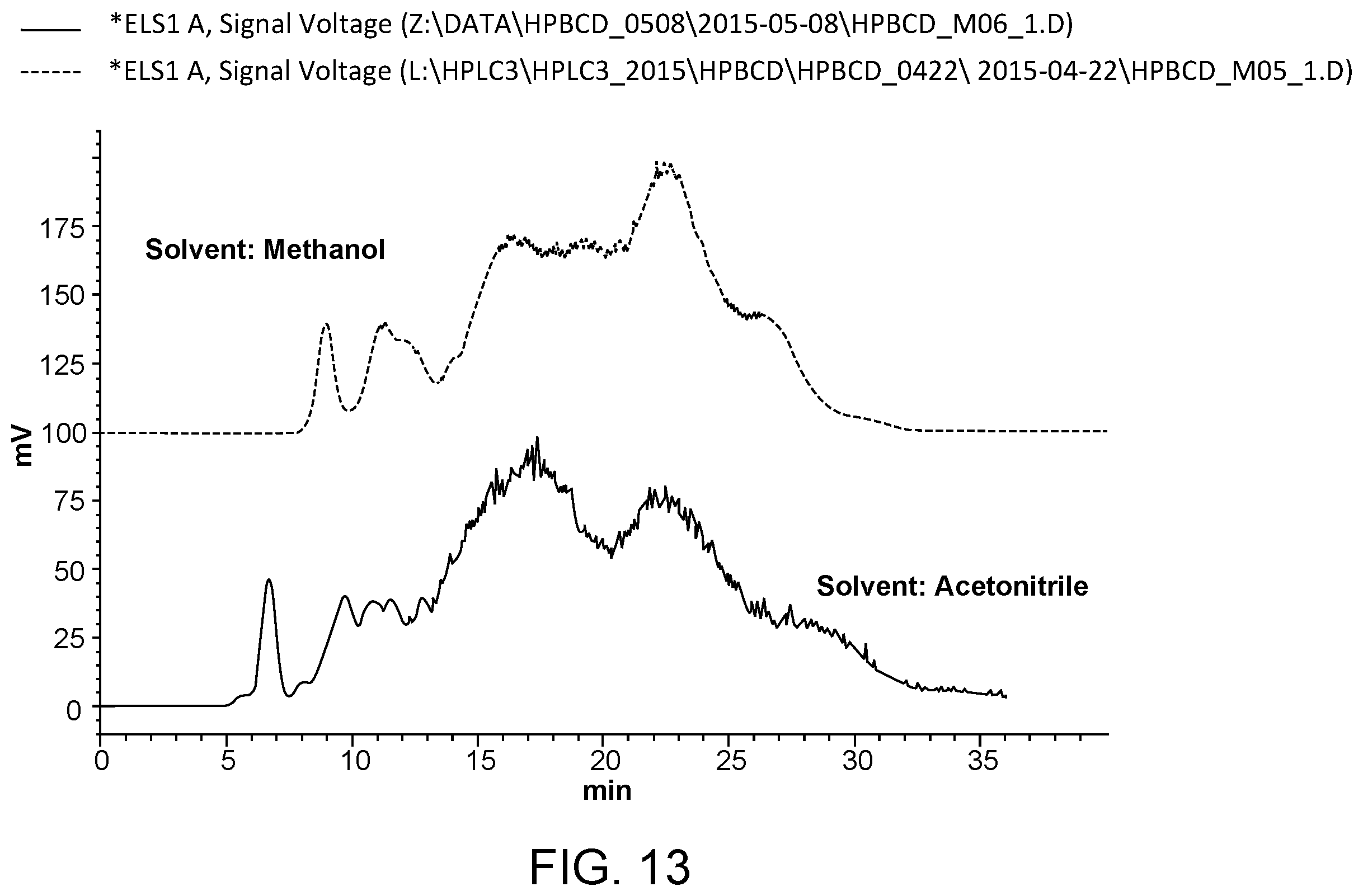 Patent US12611421 Figure 13 – Hydroxypropyl beta-cyclodextrin compositions and methods
