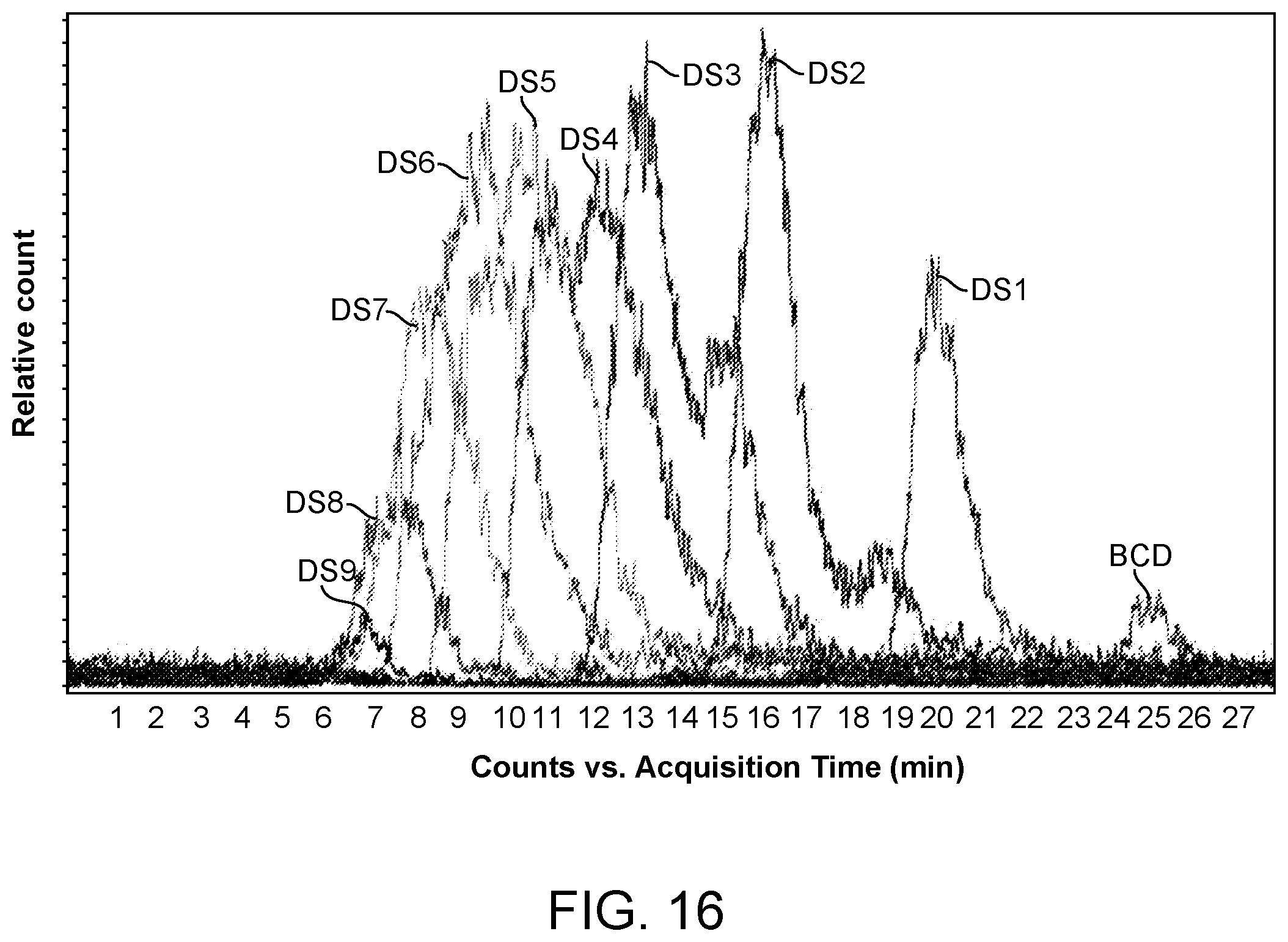 Patent US12611421 Figure 16 – Hydroxypropyl beta-cyclodextrin compositions and methods