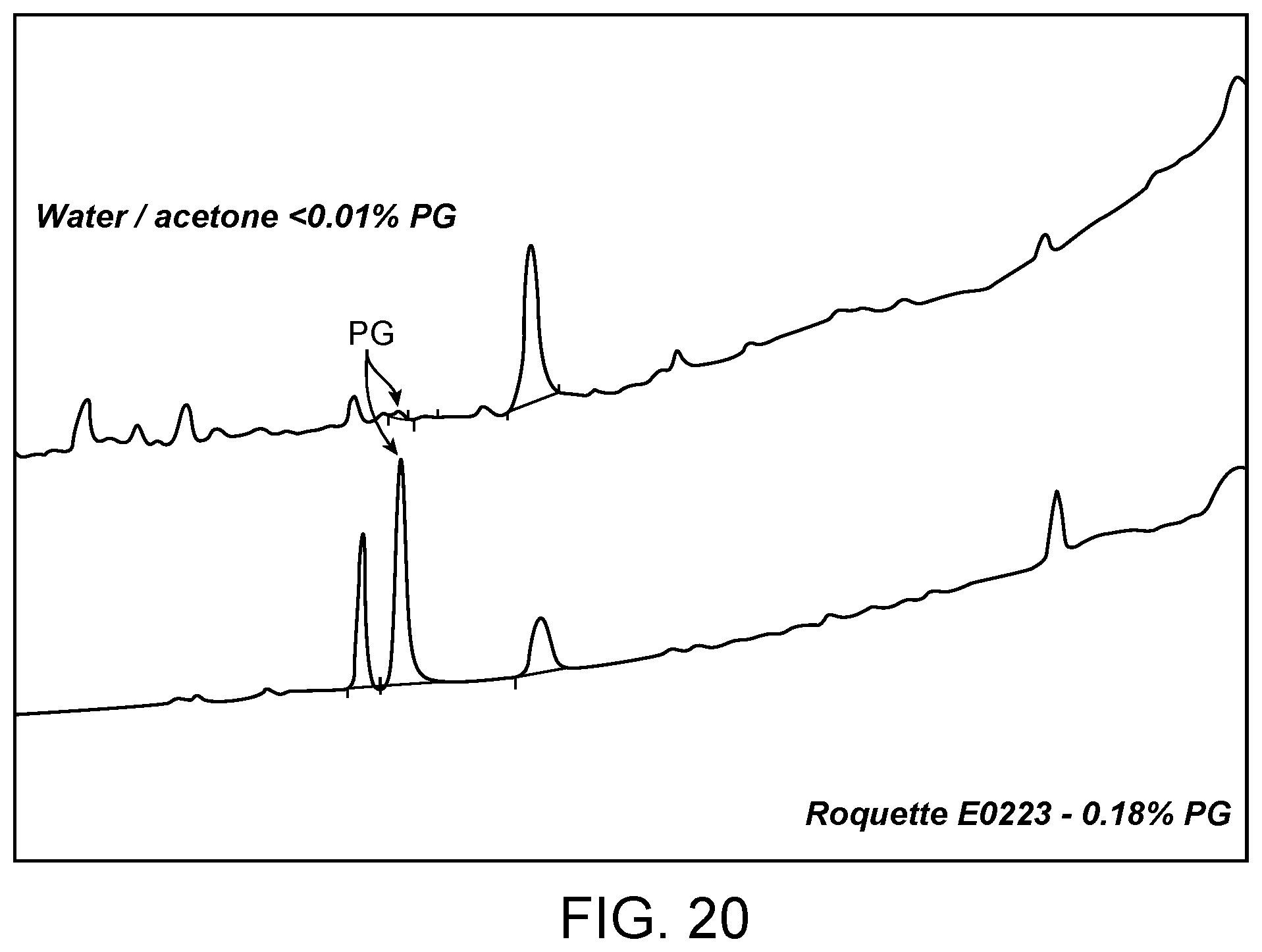 Patent US12611421 Figure 20 – Hydroxypropyl beta-cyclodextrin compositions and methods