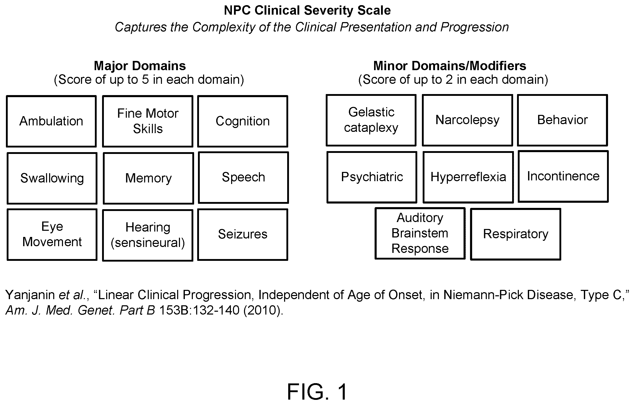 Patent US12611422 Figure 1 – Hydroxypropyl beta-cyclodextrin compositions and methods