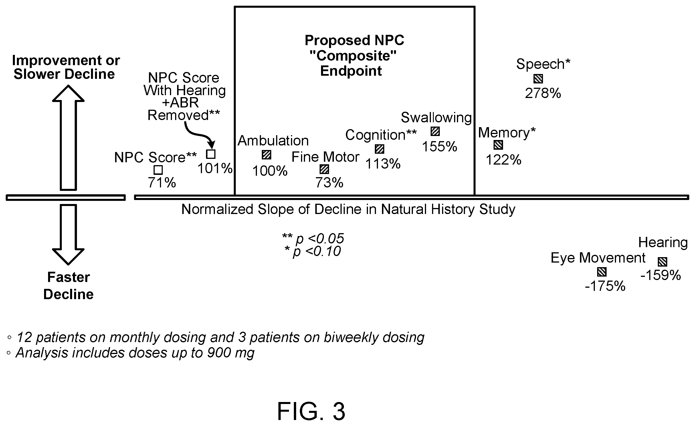 Patent US12611422 Figure 3 – Hydroxypropyl beta-cyclodextrin compositions and methods