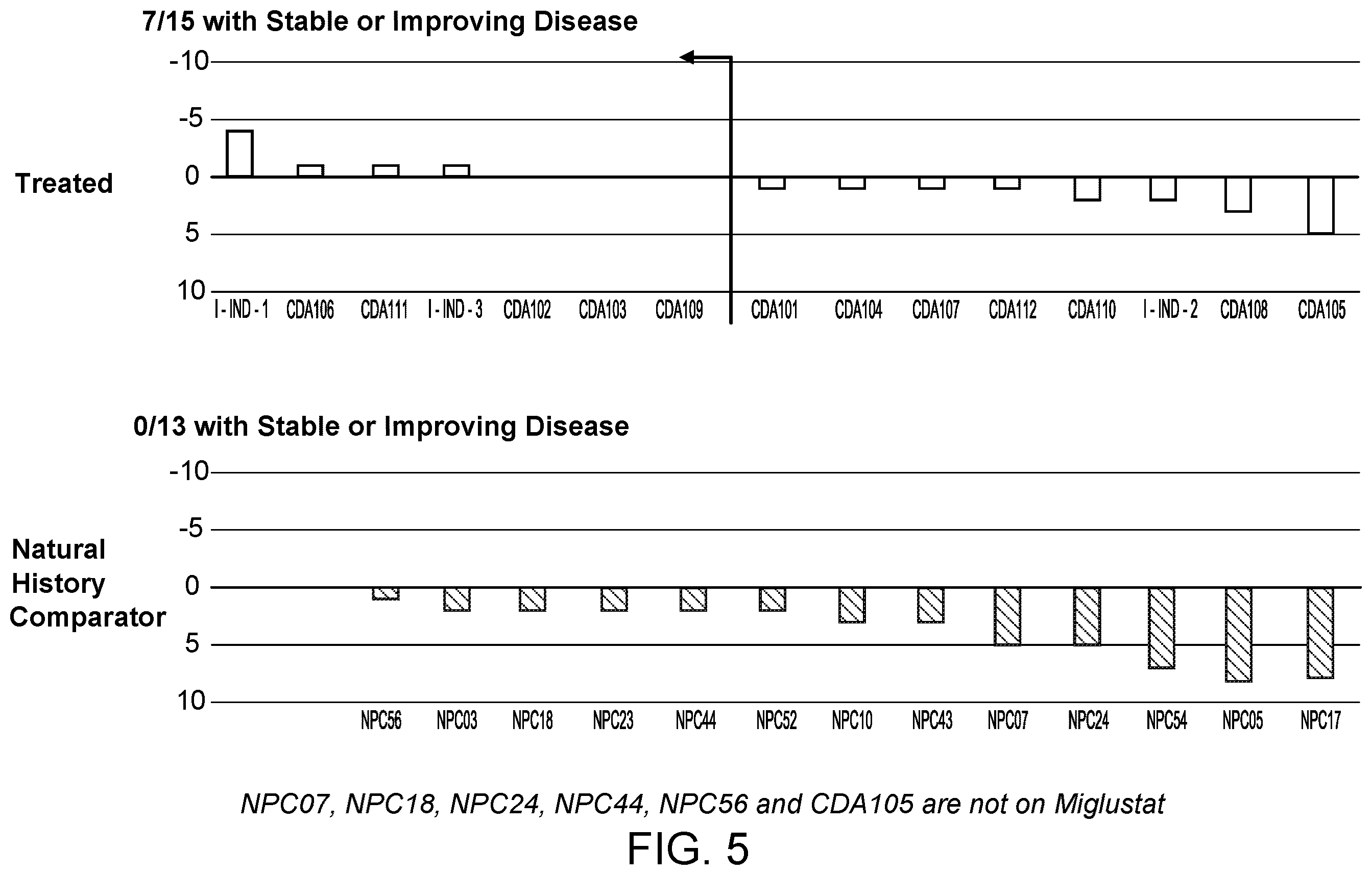 Patent US12611422 Figure 5 – Hydroxypropyl beta-cyclodextrin compositions and methods