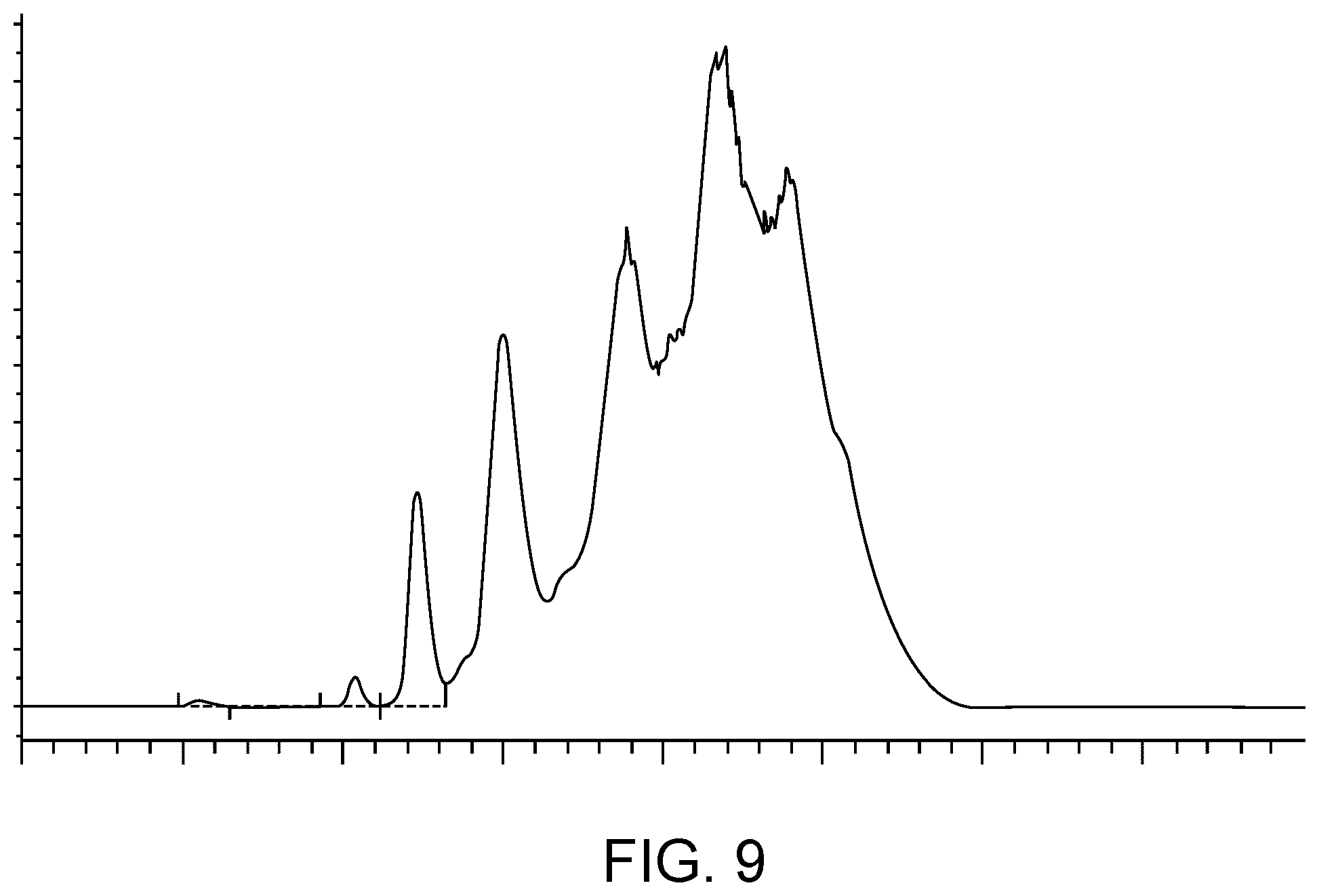 Patent US12611422 Figure 9 – Hydroxypropyl beta-cyclodextrin compositions and methods