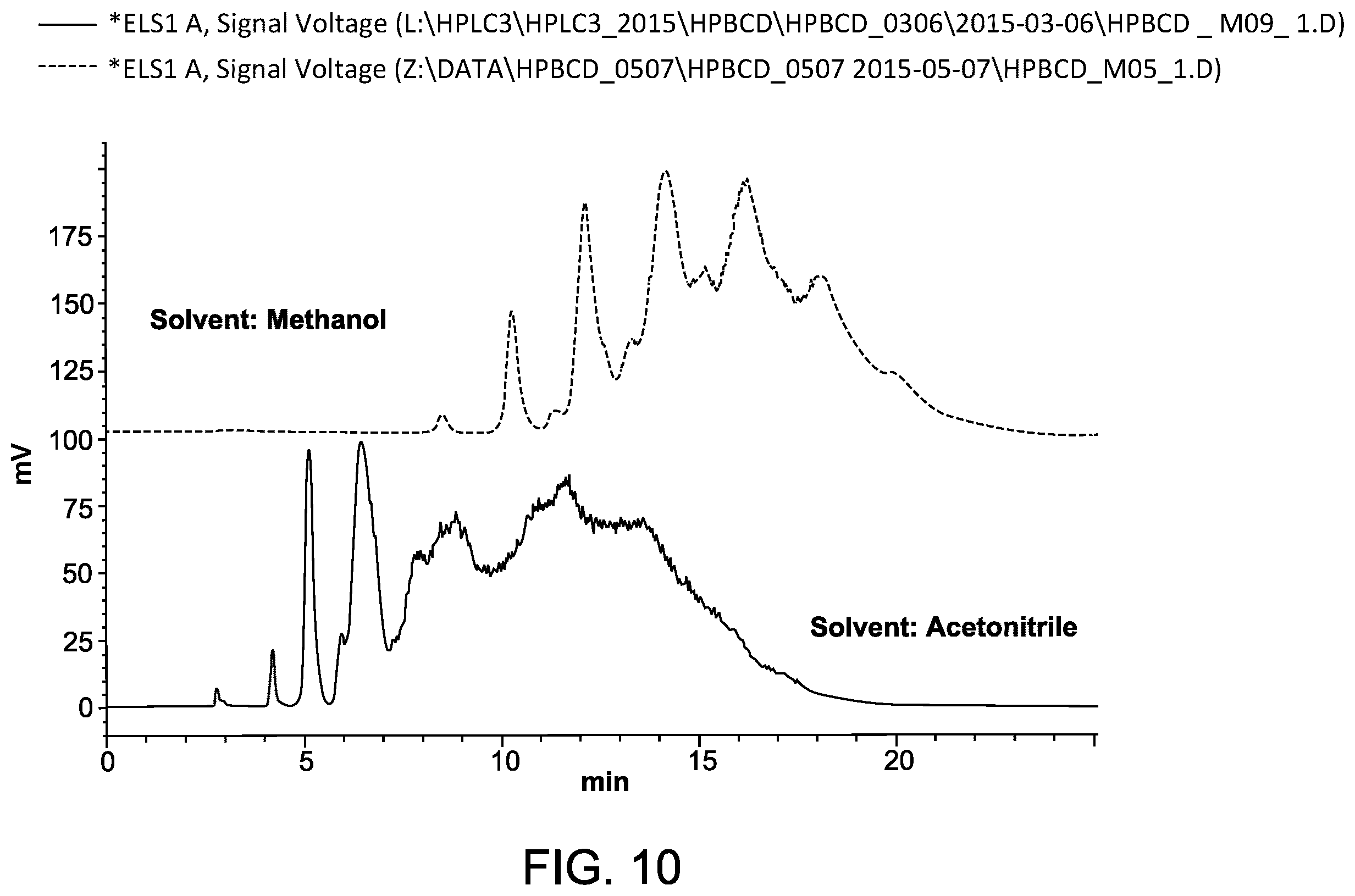 Patent US12611422 Figure 10 – Hydroxypropyl beta-cyclodextrin compositions and methods