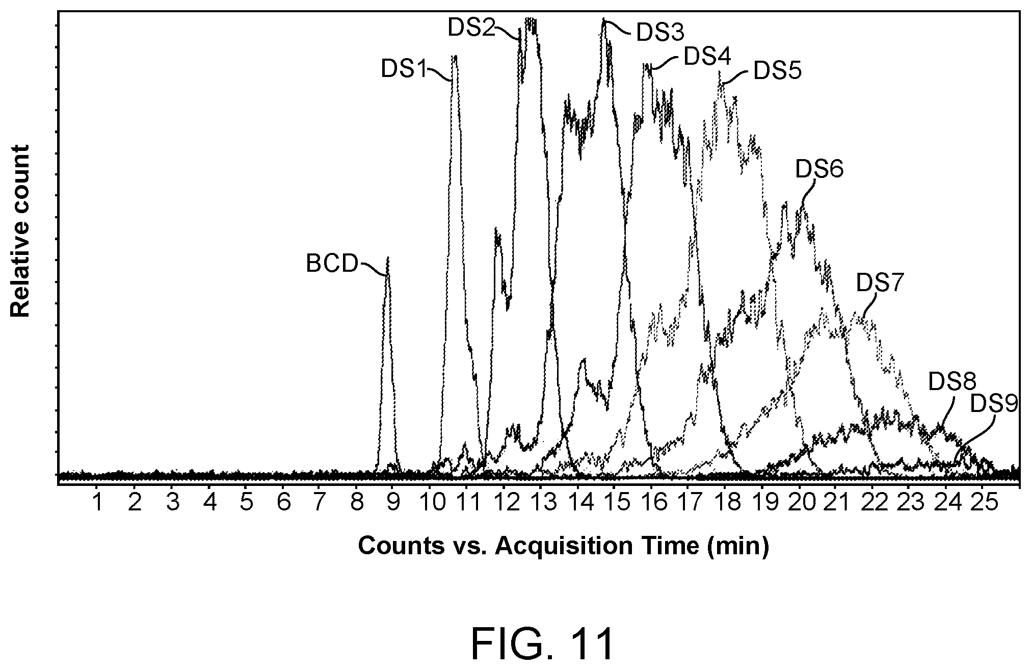 Patent US12611422 Figure 11 – Hydroxypropyl beta-cyclodextrin compositions and methods