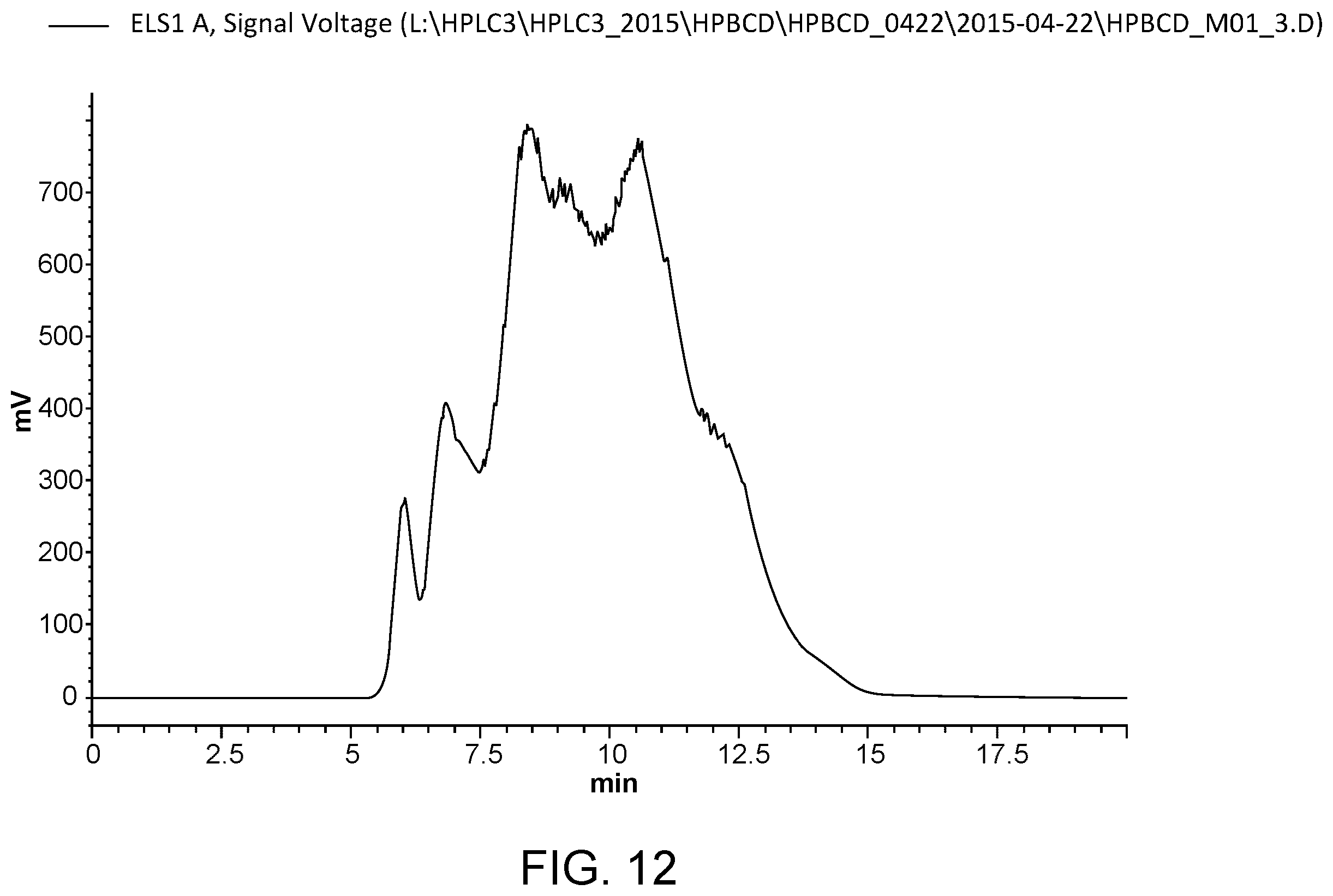 Patent US12611422 Figure 12 – Hydroxypropyl beta-cyclodextrin compositions and methods