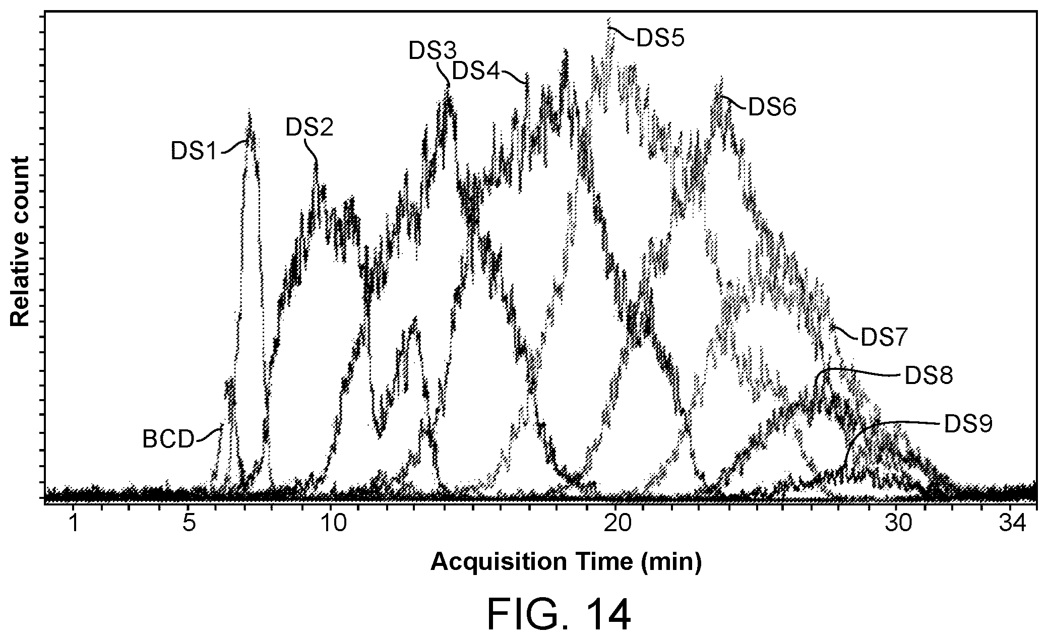 Patent US12611422 Figure 14 – Hydroxypropyl beta-cyclodextrin compositions and methods