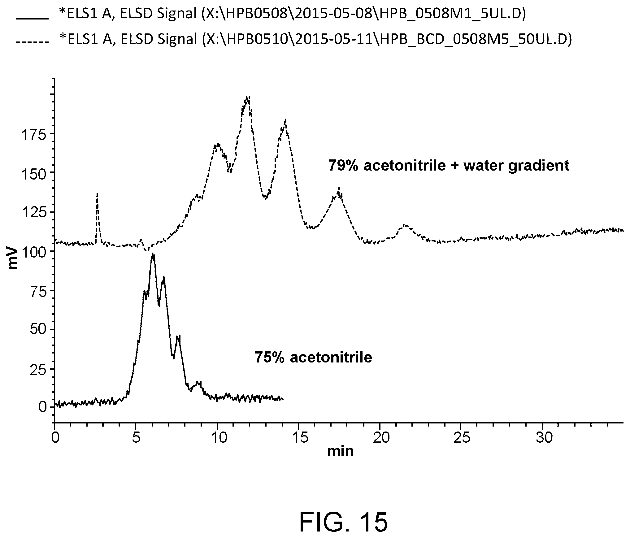 Patent US12611422 Figure 15 – Hydroxypropyl beta-cyclodextrin compositions and methods