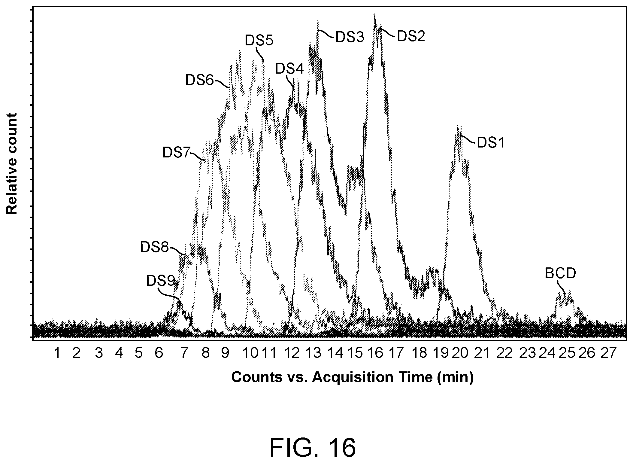 Patent US12611422 Figure 16 – Hydroxypropyl beta-cyclodextrin compositions and methods