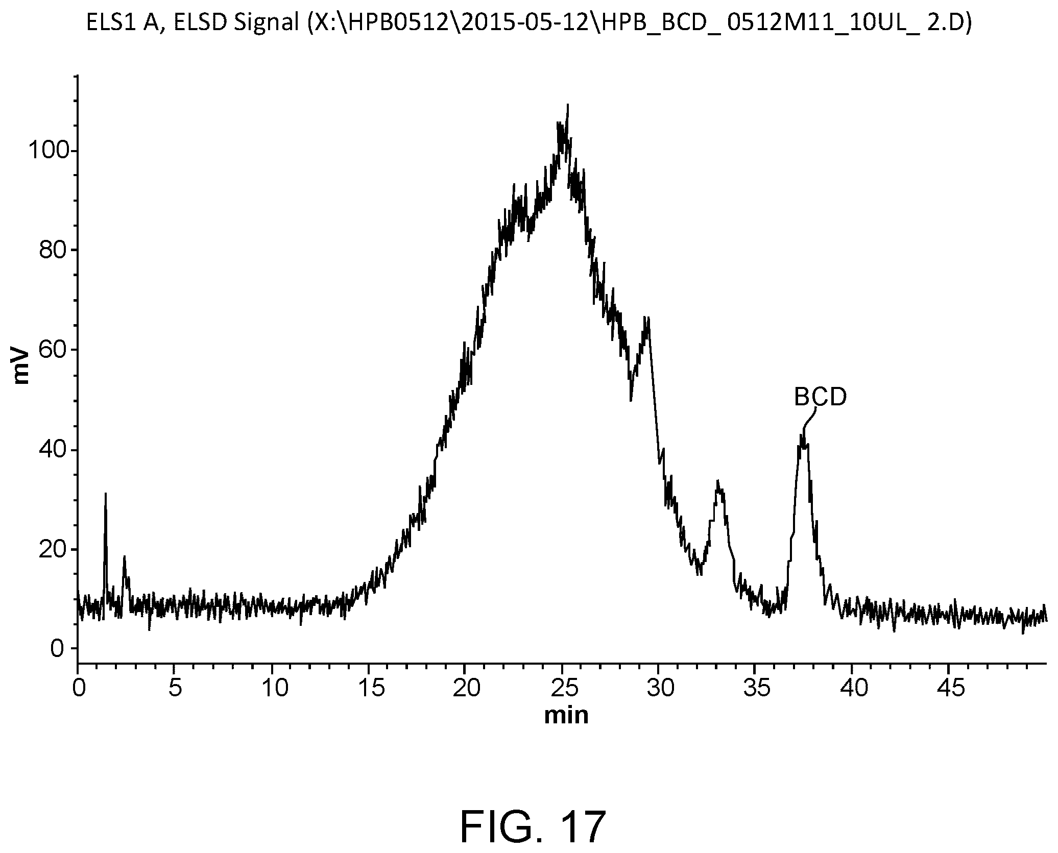 Patent US12611422 Figure 17 – Hydroxypropyl beta-cyclodextrin compositions and methods
