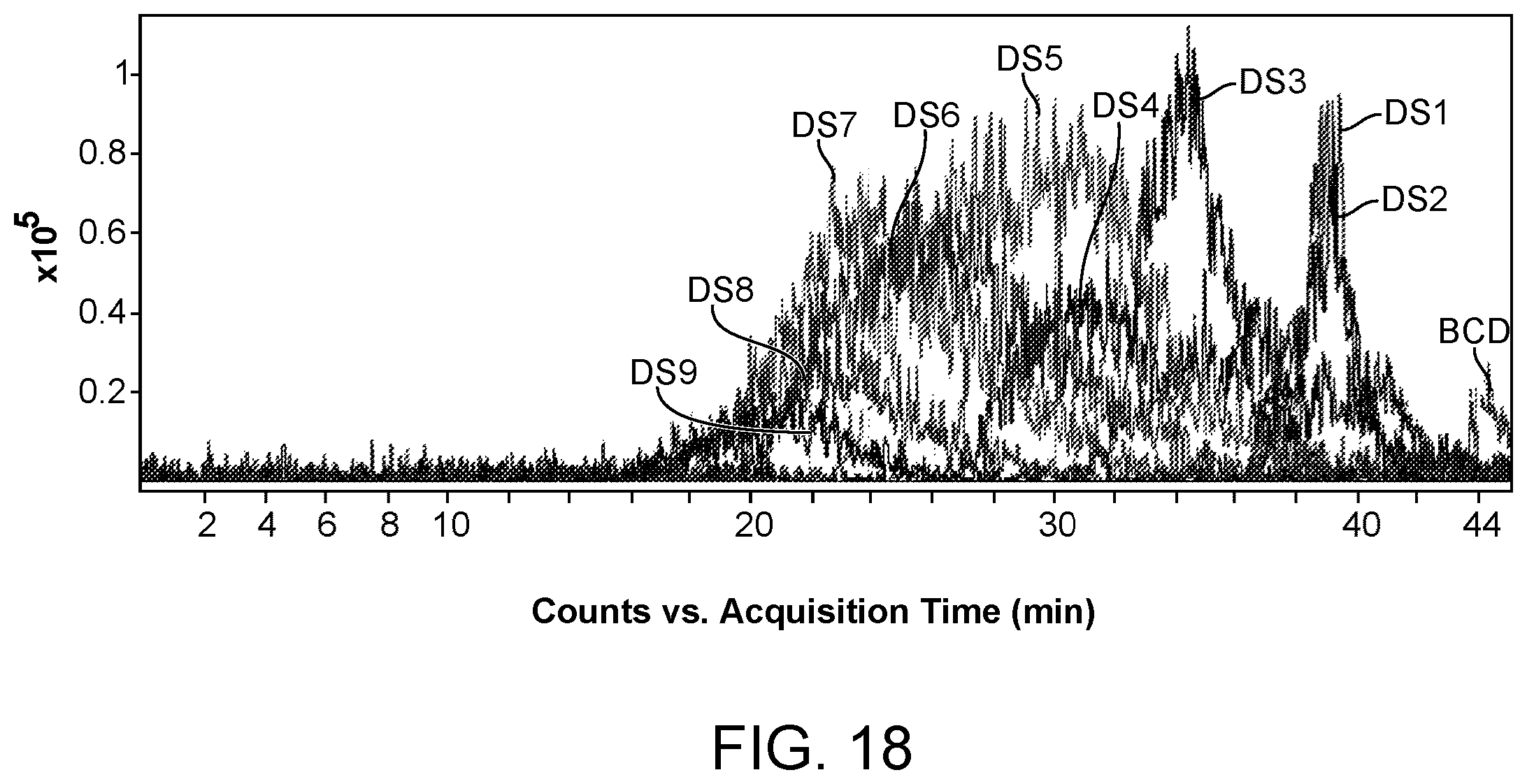 Patent US12611422 Figure 18 – Hydroxypropyl beta-cyclodextrin compositions and methods