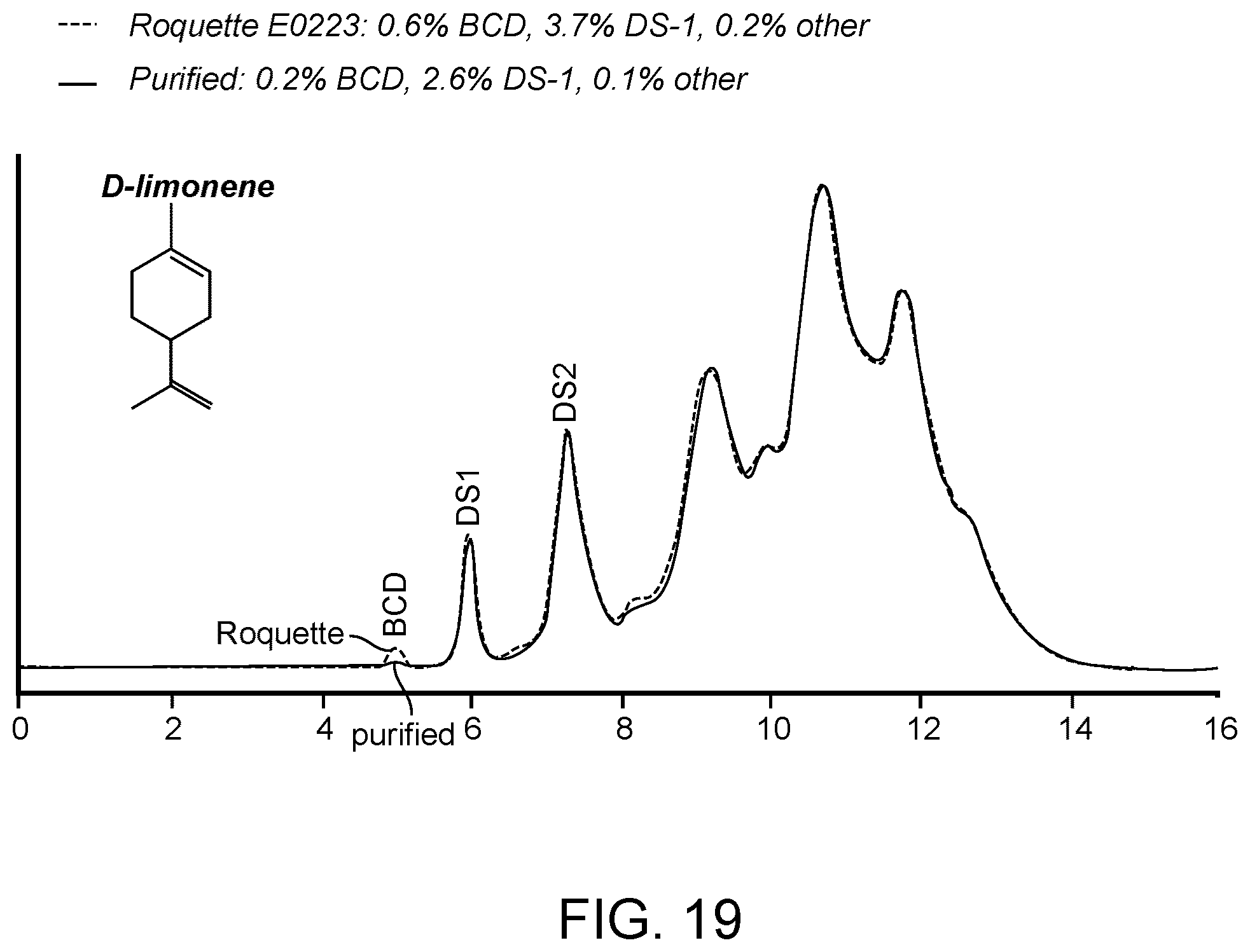 Patent US12611422 Figure 19 – Hydroxypropyl beta-cyclodextrin compositions and methods