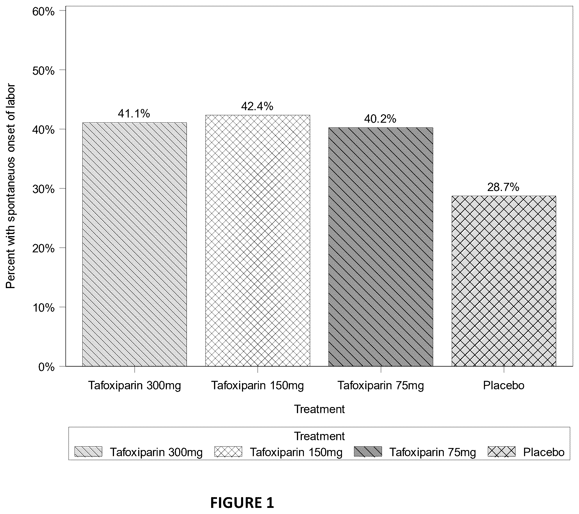 Patent US12611423 Figure 1 – Medical use of tafoxiparin