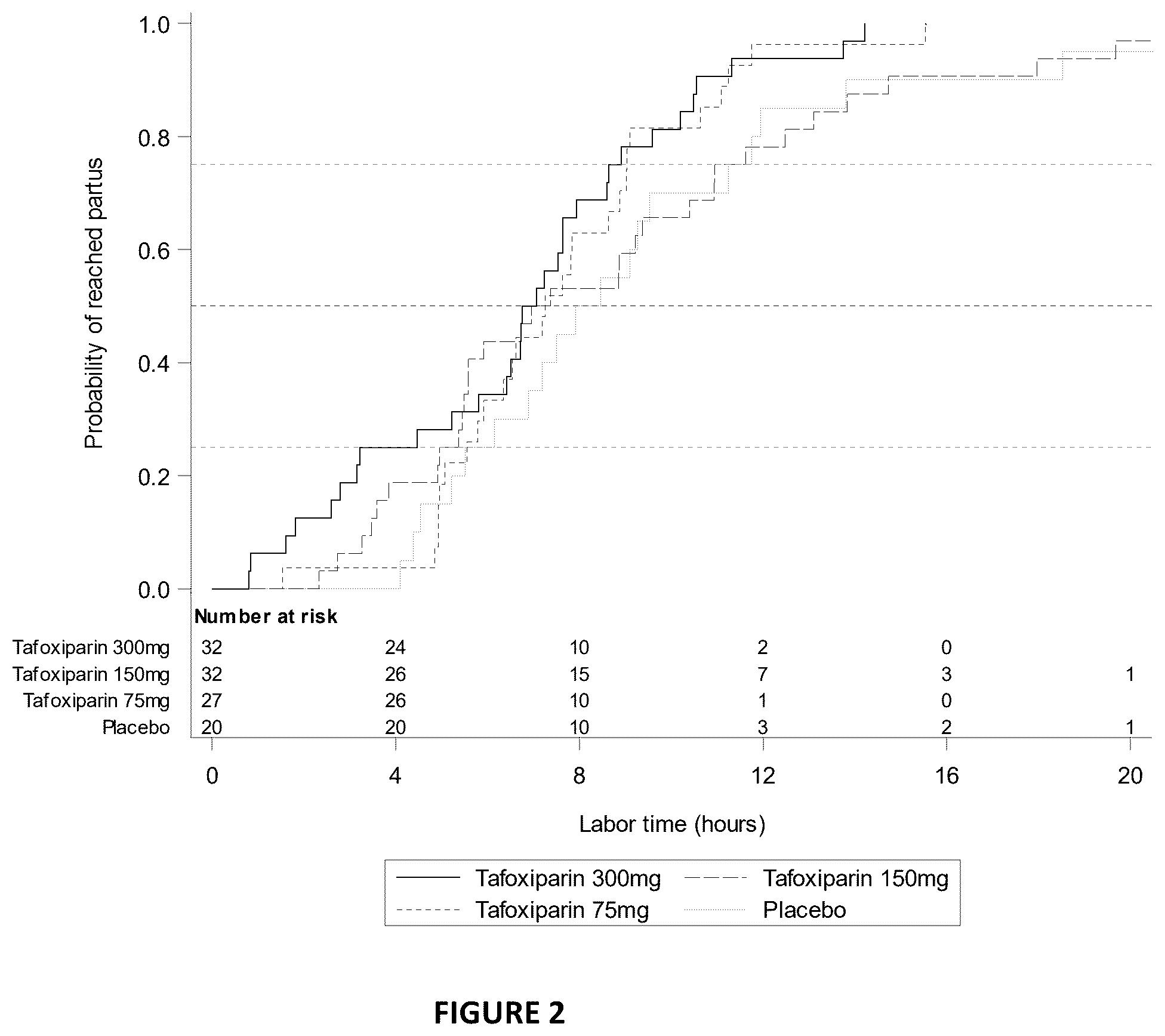 Patent US12611423 Figure 2 – Medical use of tafoxiparin