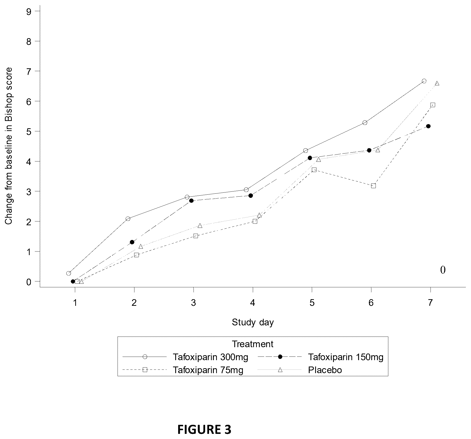 Patent US12611423 Figure 3 – Medical use of tafoxiparin