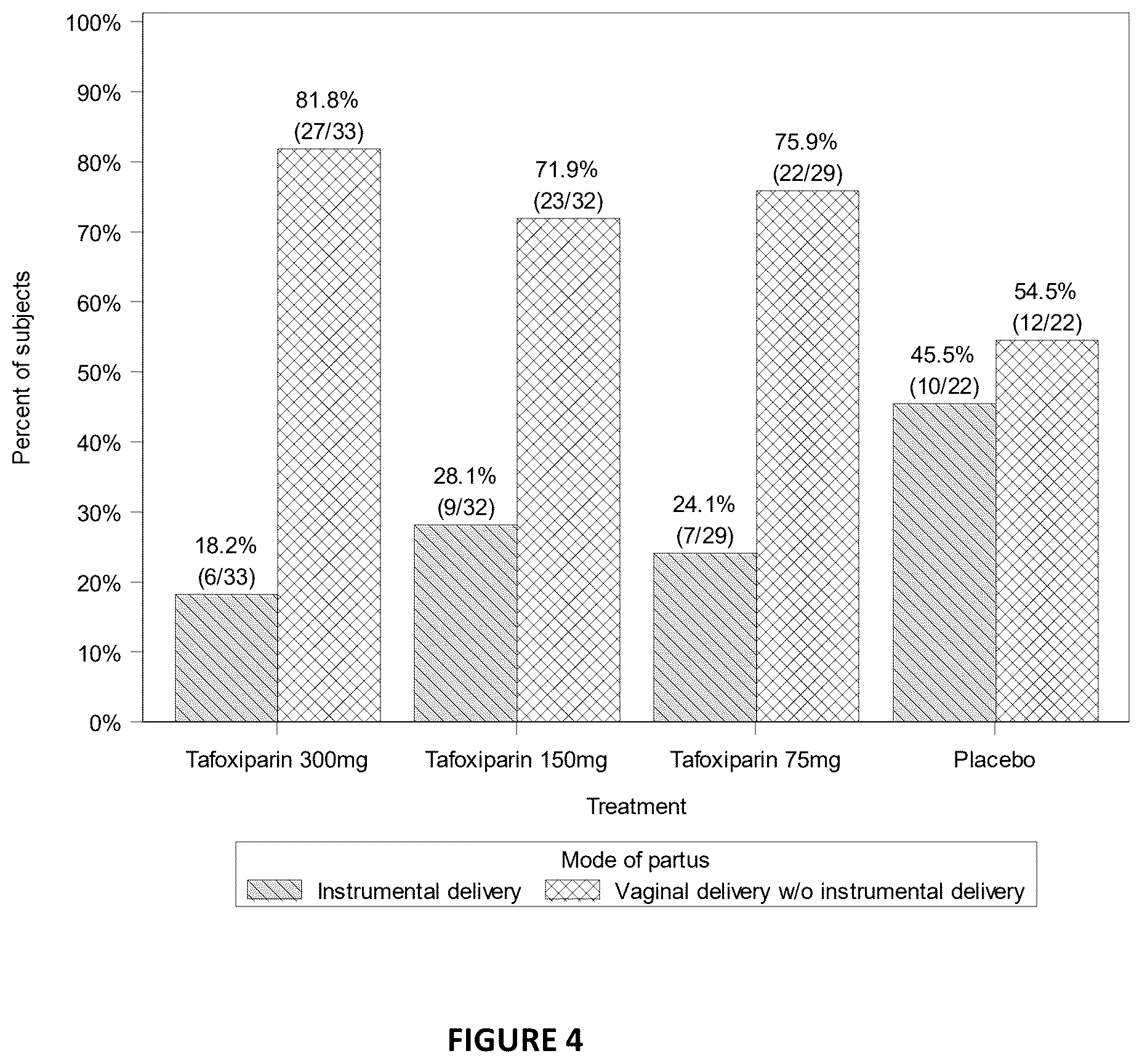 Patent US12611423 Figure 4 – Medical use of tafoxiparin