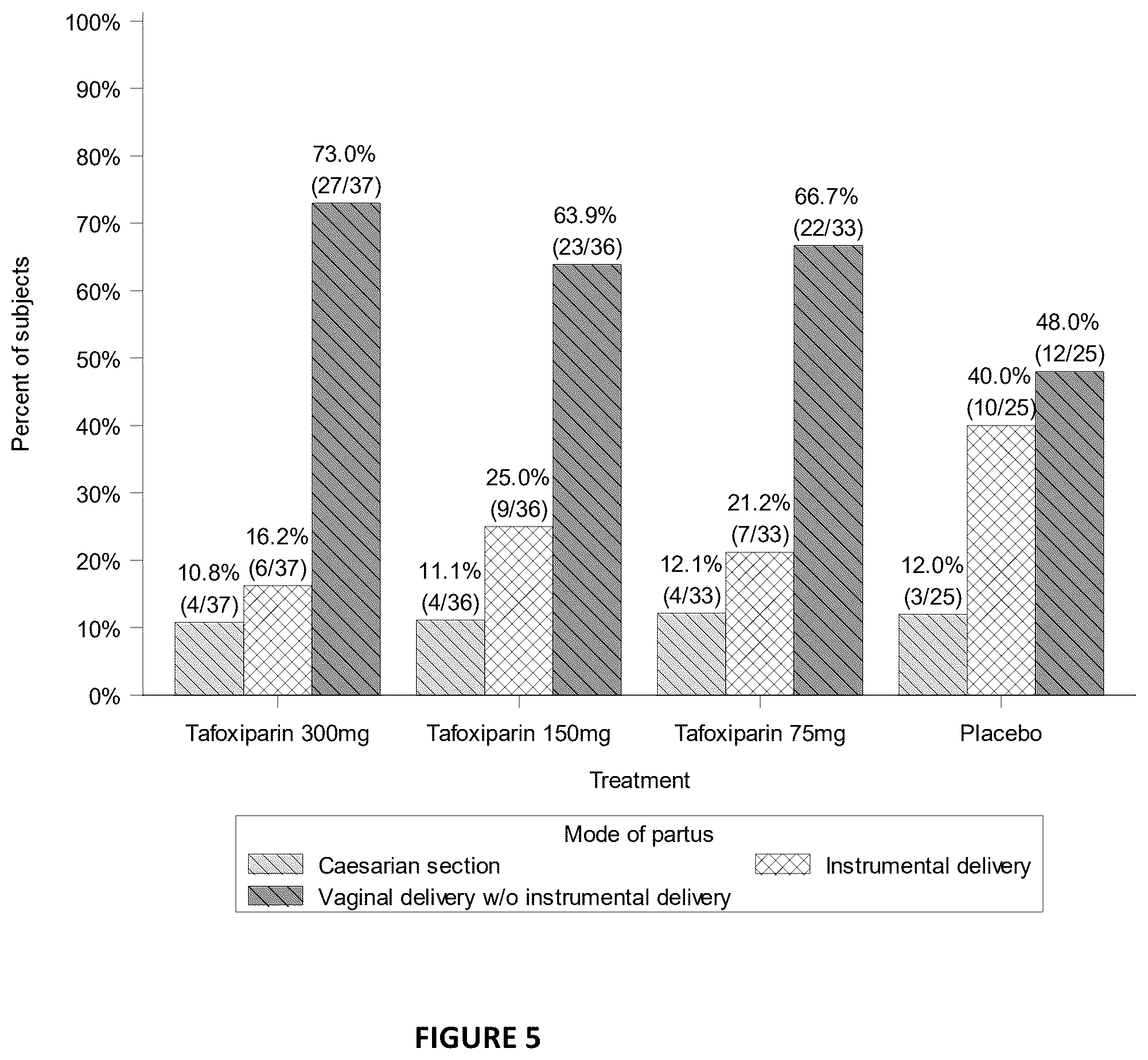 Patent US12611423 Figure 5 – Medical use of tafoxiparin