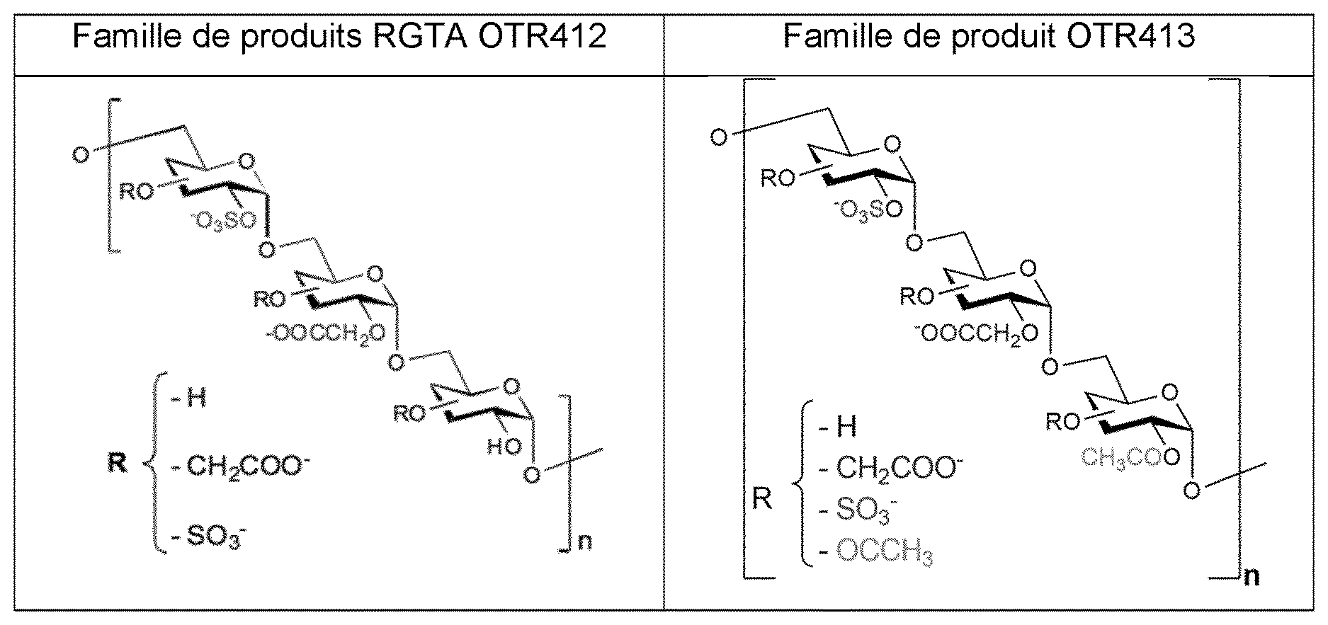 Patent US12611424 — Cosmetic/dermatological composition — Figure 1