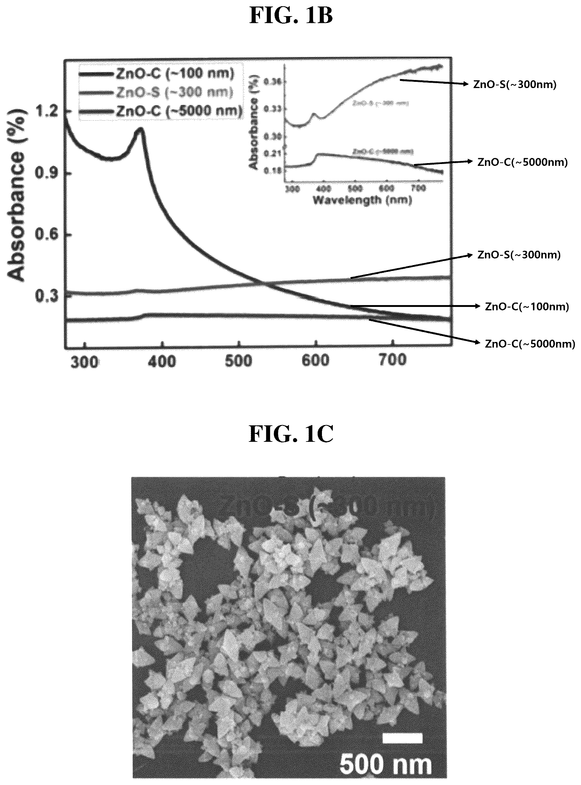 Patent US12611426 Figure 2 – Antibiotic composition comprising a composite of diatomaceous earth and zinc oxide, and combination preparation with the same