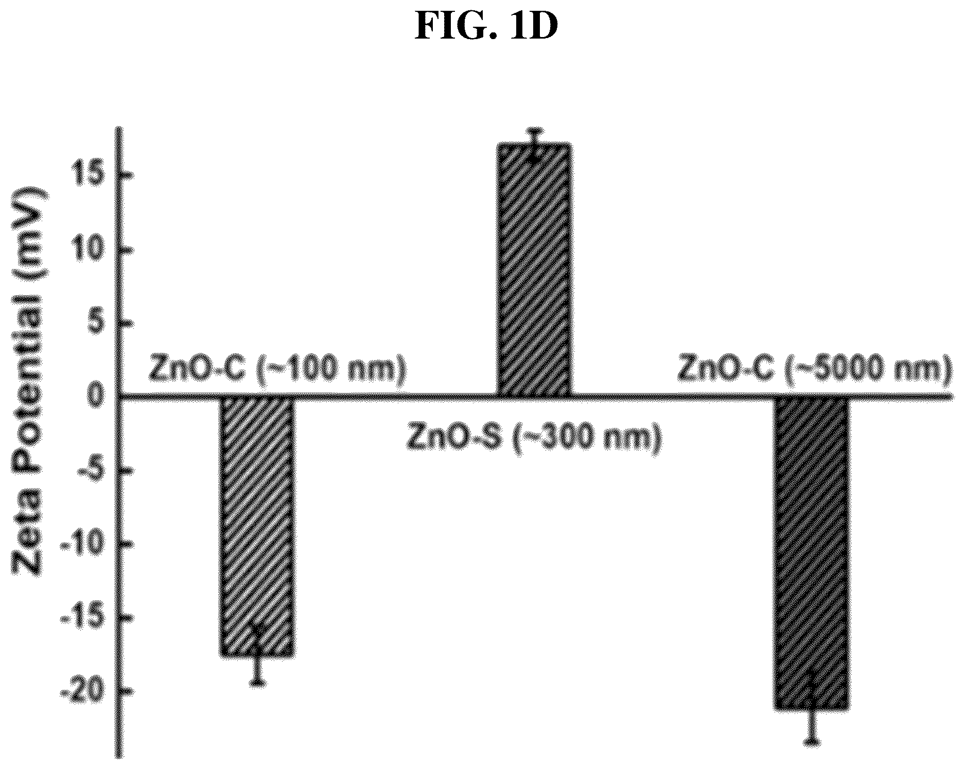 Patent US12611426 Figure 3 – Antibiotic composition comprising a composite of diatomaceous earth and zinc oxide, and combination preparation with the same